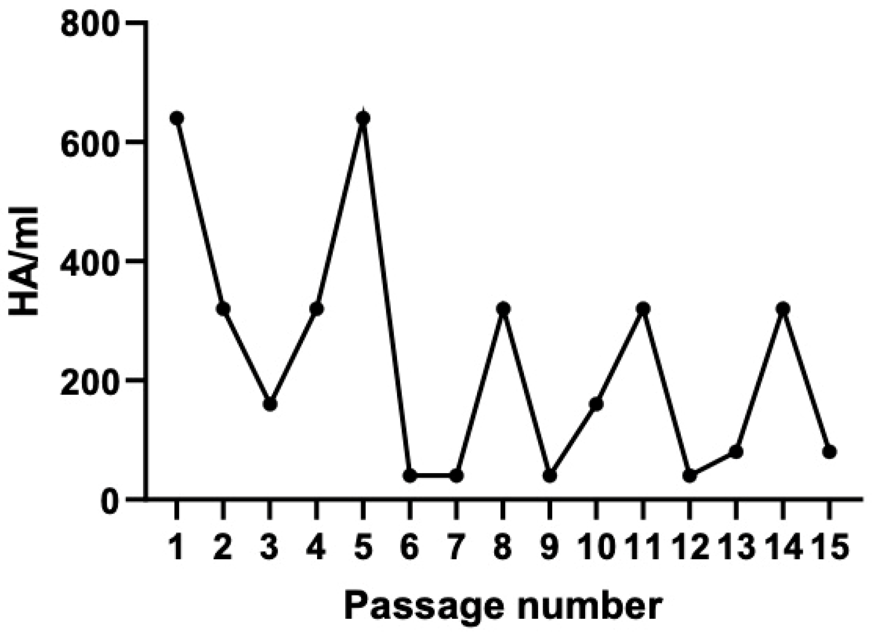 Viruses 17 00488 g001 Viruses 17 00488 g001