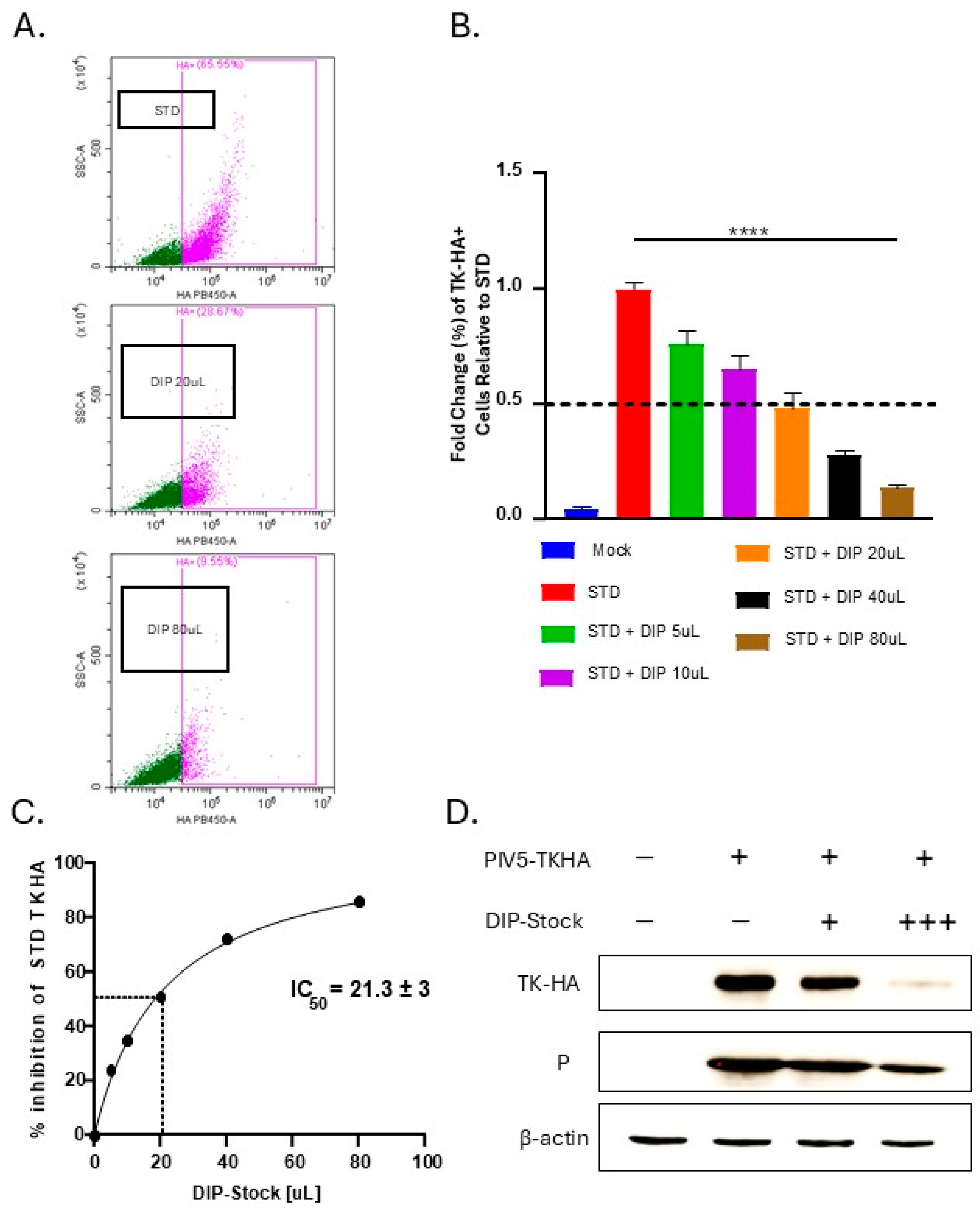 Viruses 17 00488 g002 Viruses 17 00488 g002