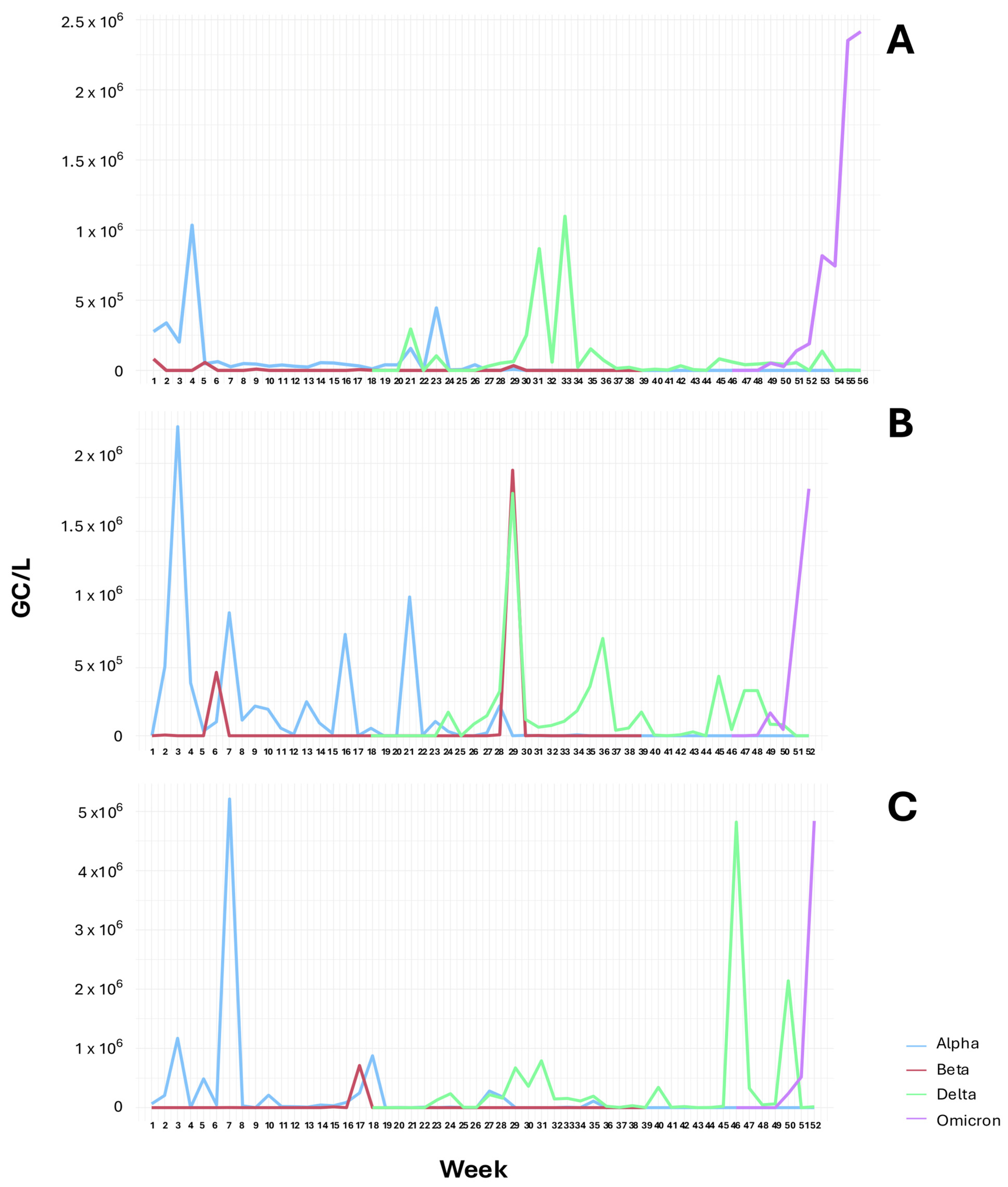 Viruses 17 00489 g002