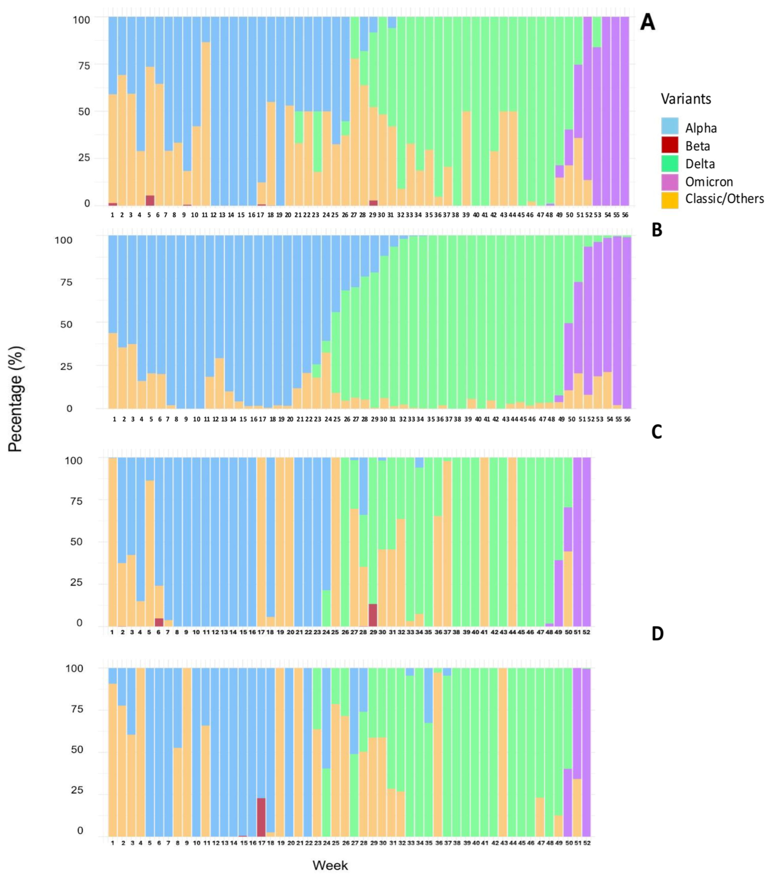 Viruses 17 00489 g003