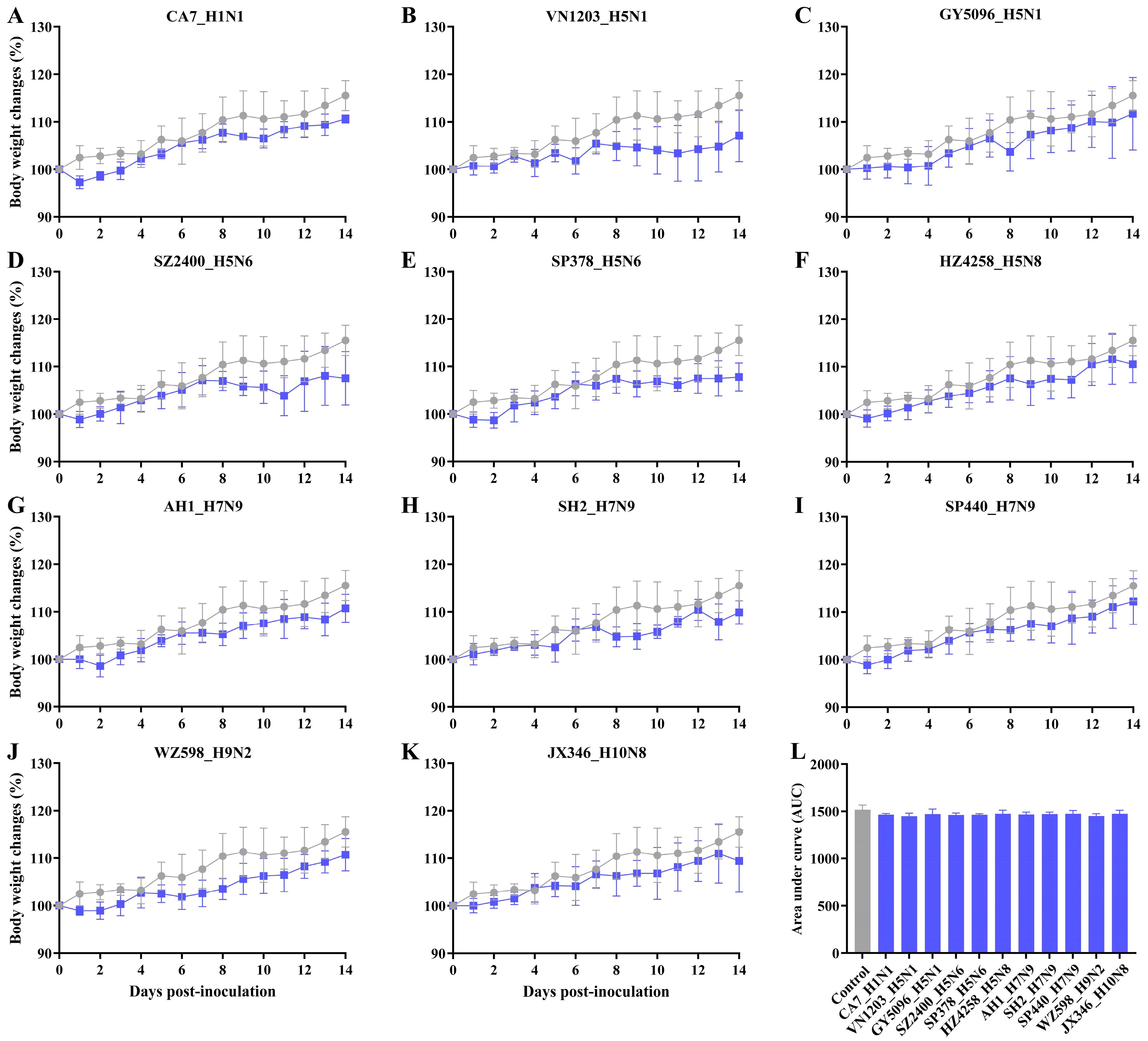 Viruses 17 00495 g001