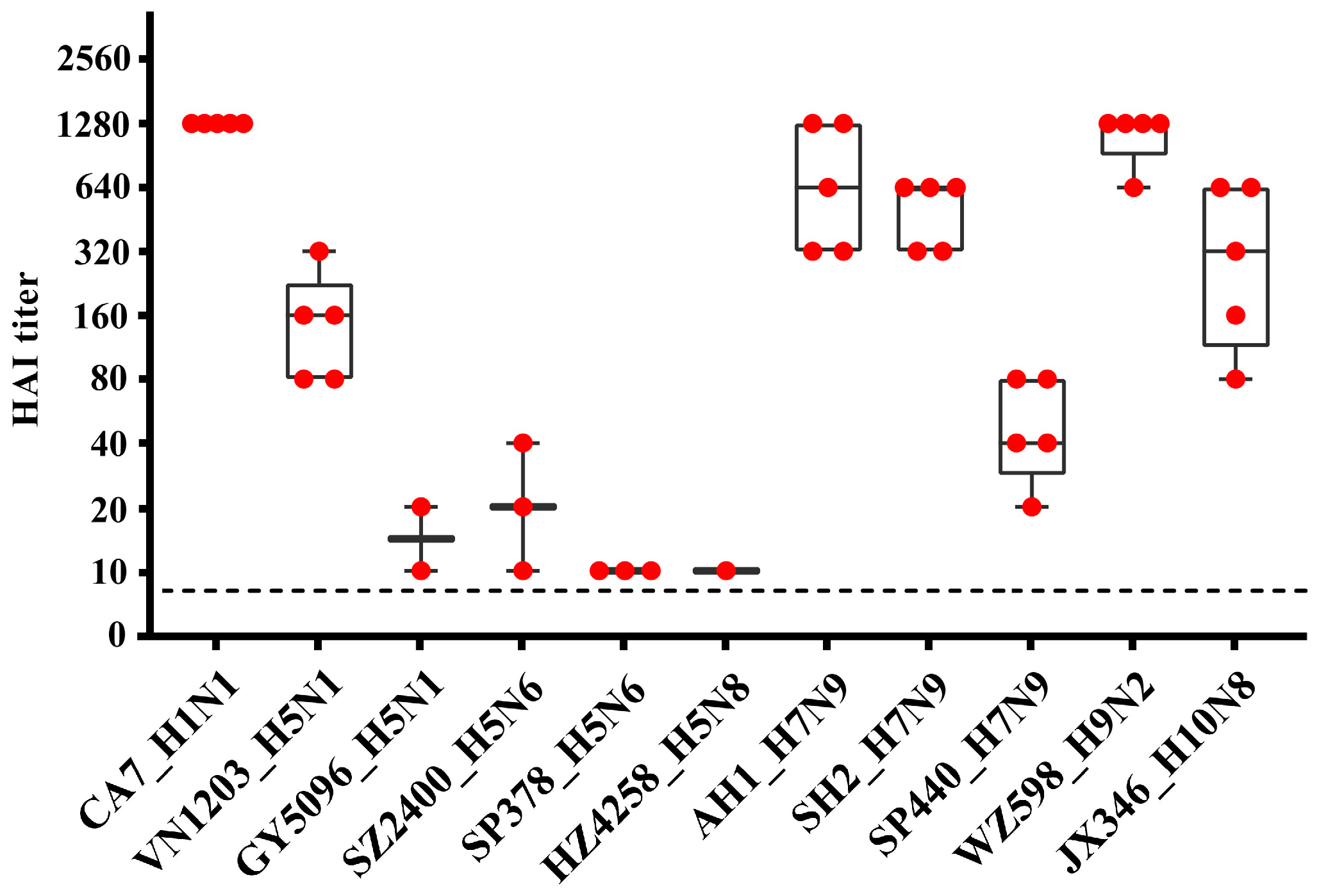 Viruses 17 00495 g003