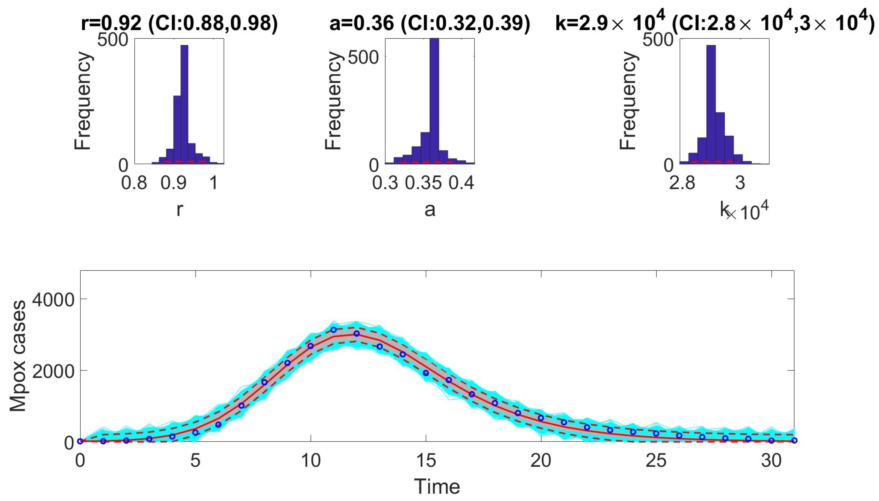 Viruses 17 00496 g001