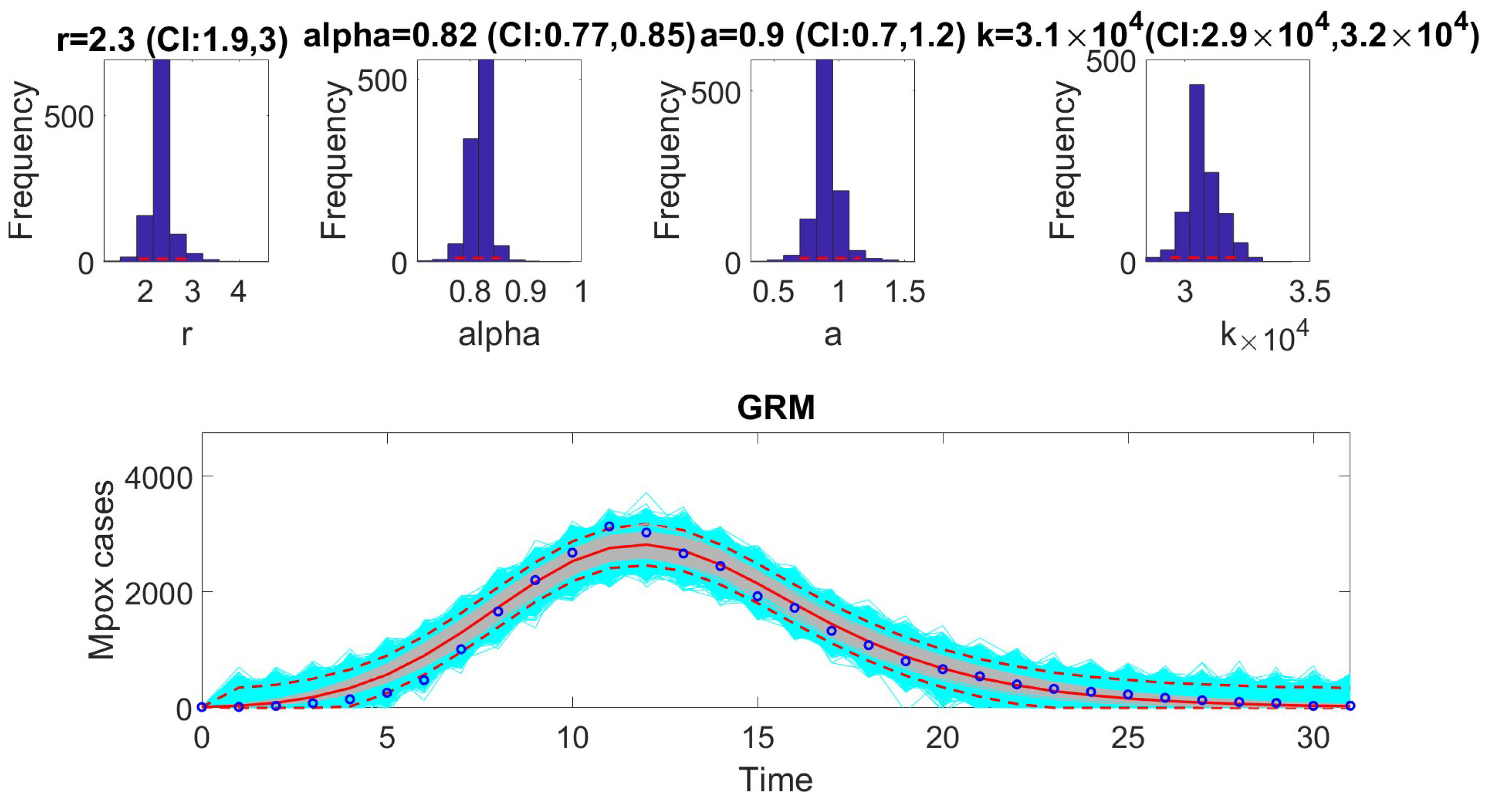 Viruses 17 00496 g004