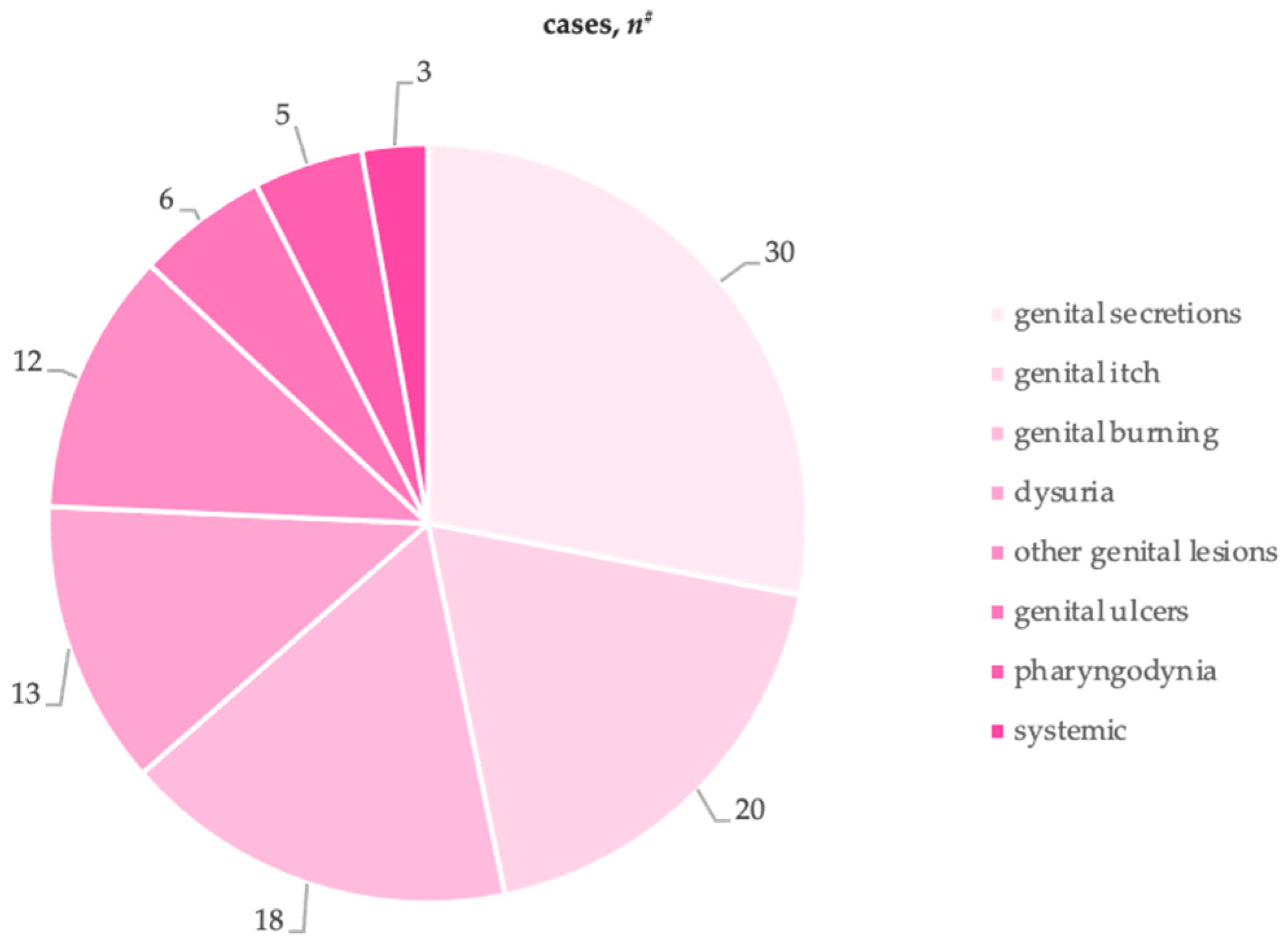 Viruses 17 00498 g002