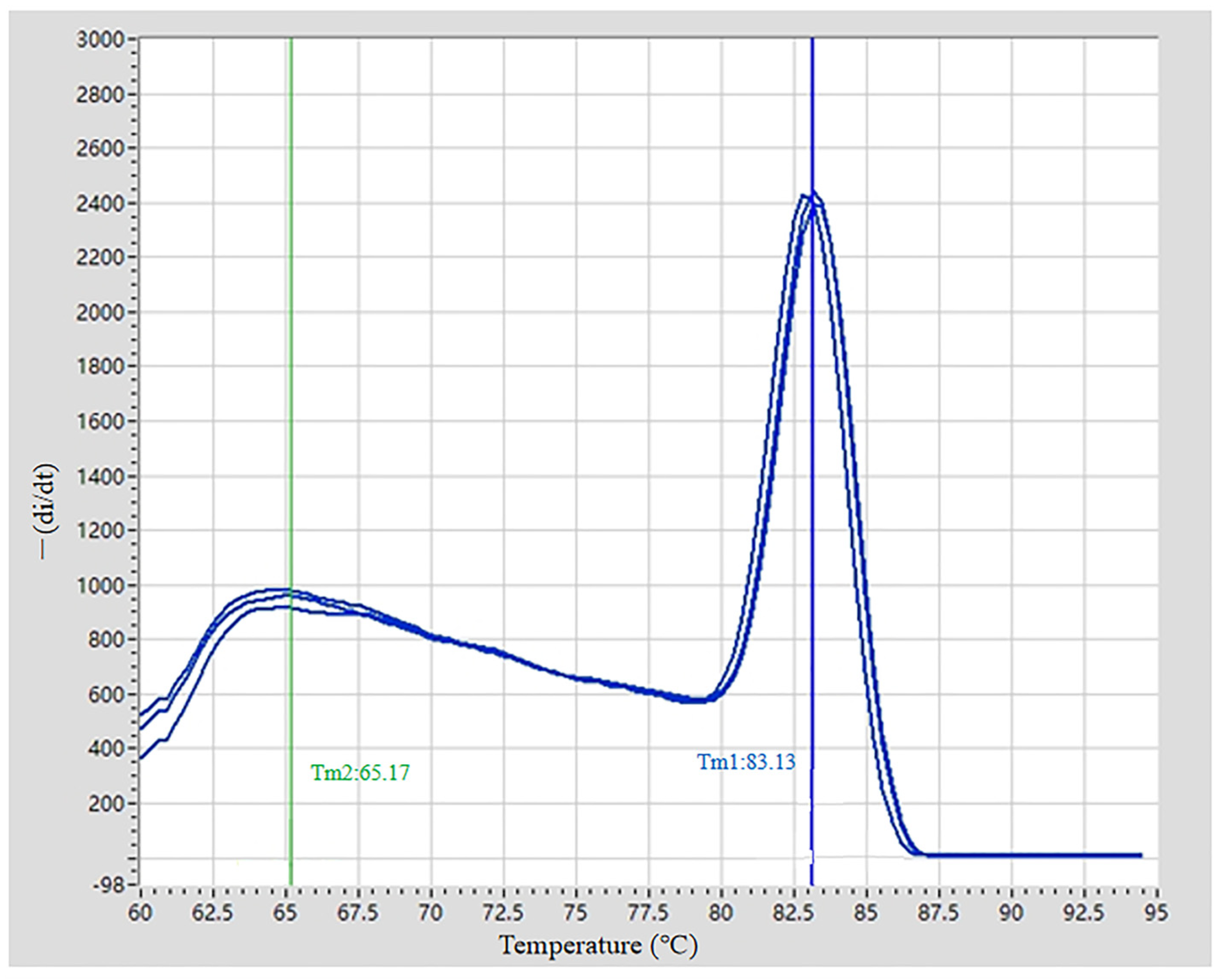 Viruses 17 00499 g007