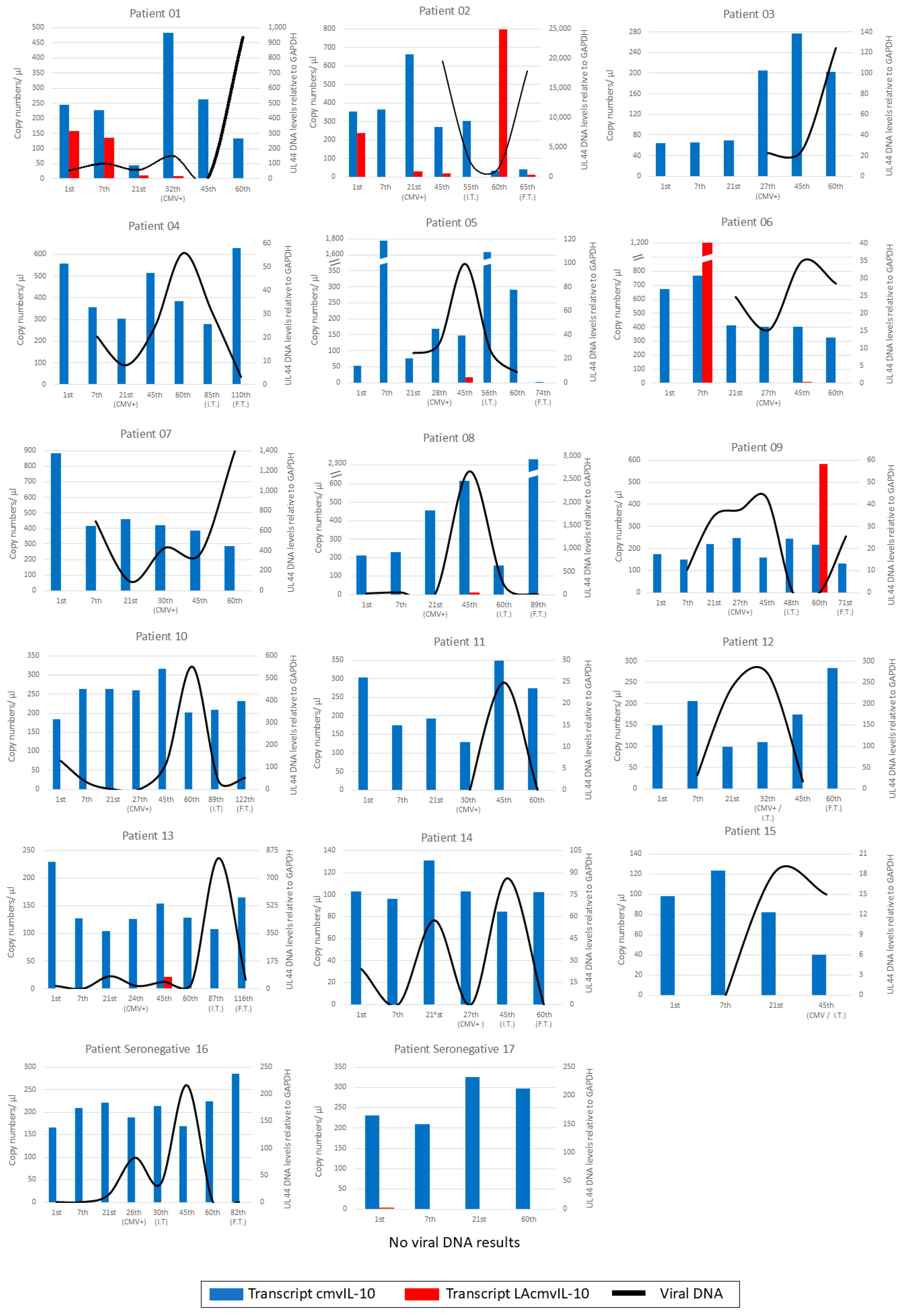 Viruses 17 00501 g003