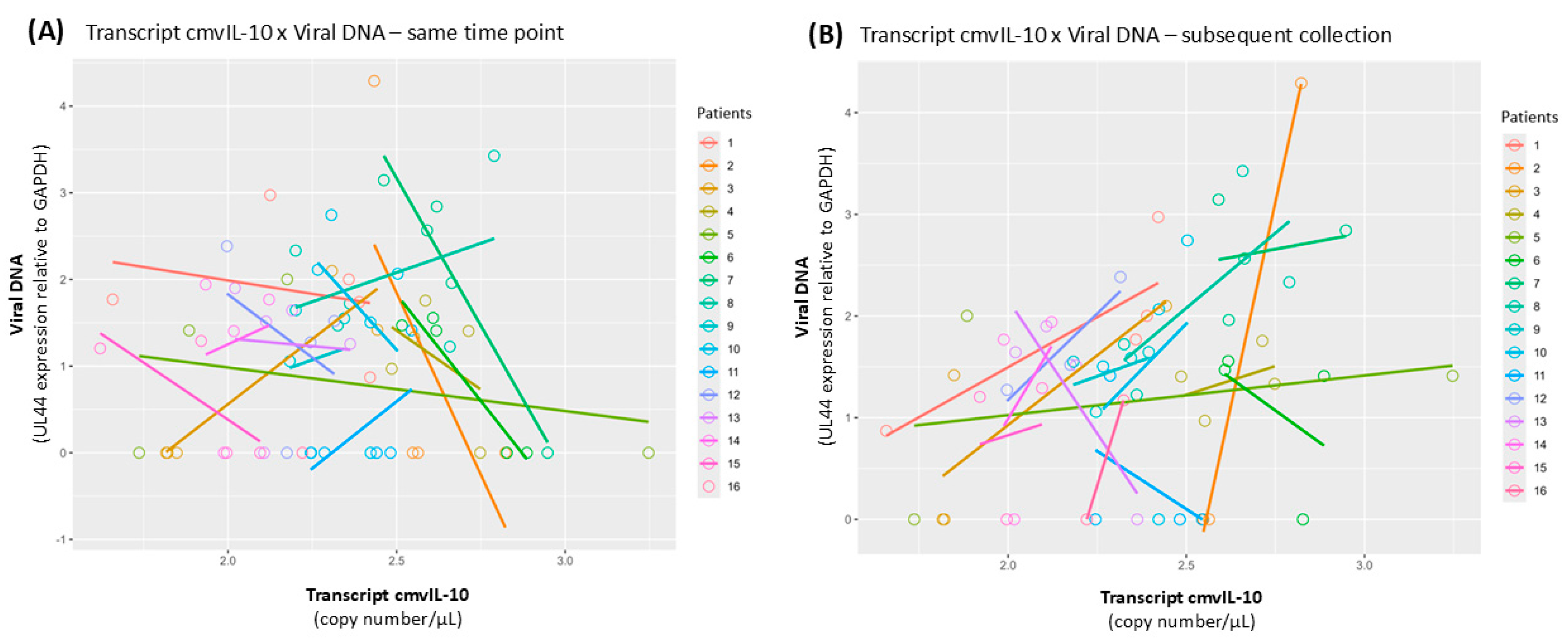 Viruses 17 00501 g004