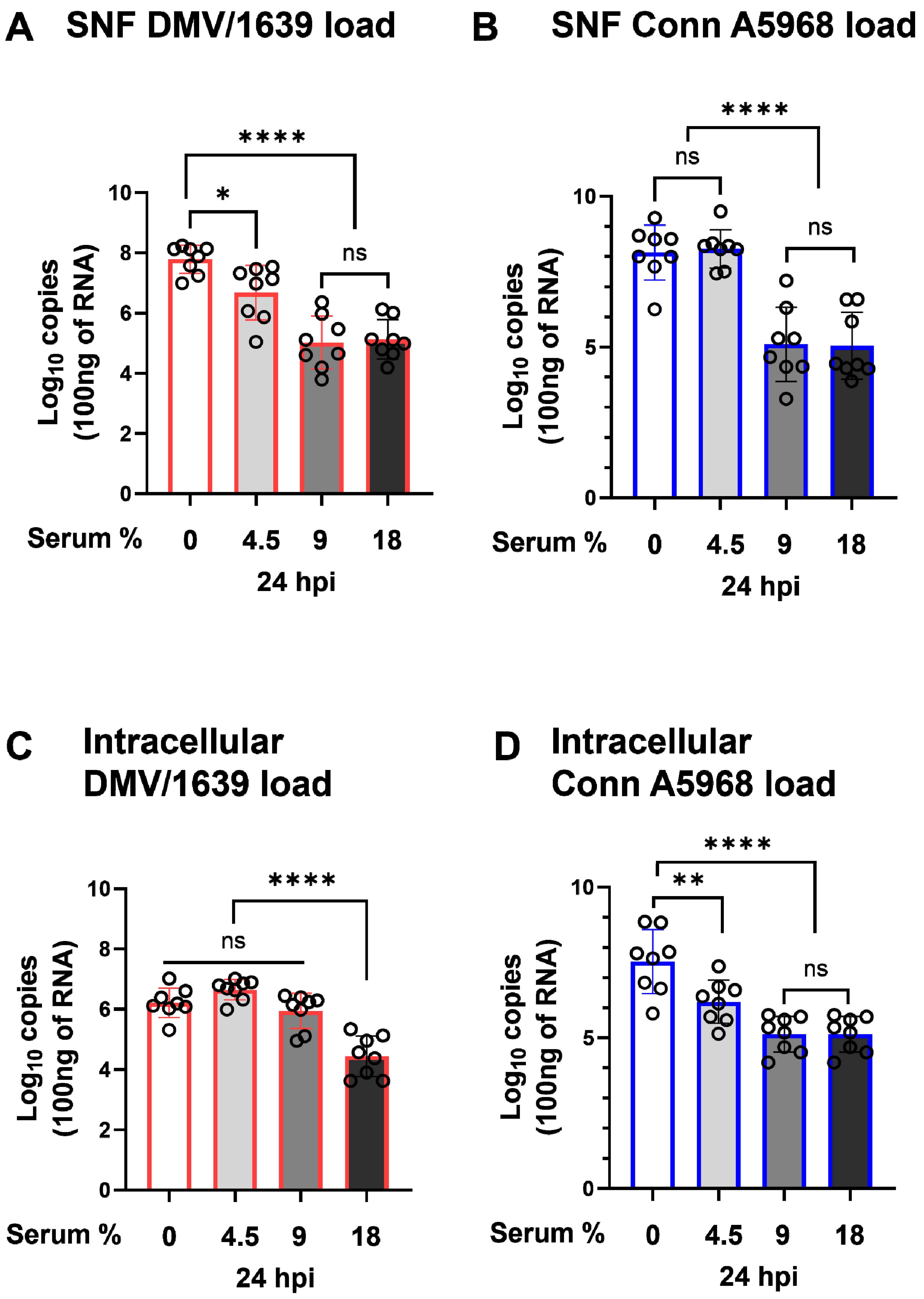 Viruses 17 00503 g001