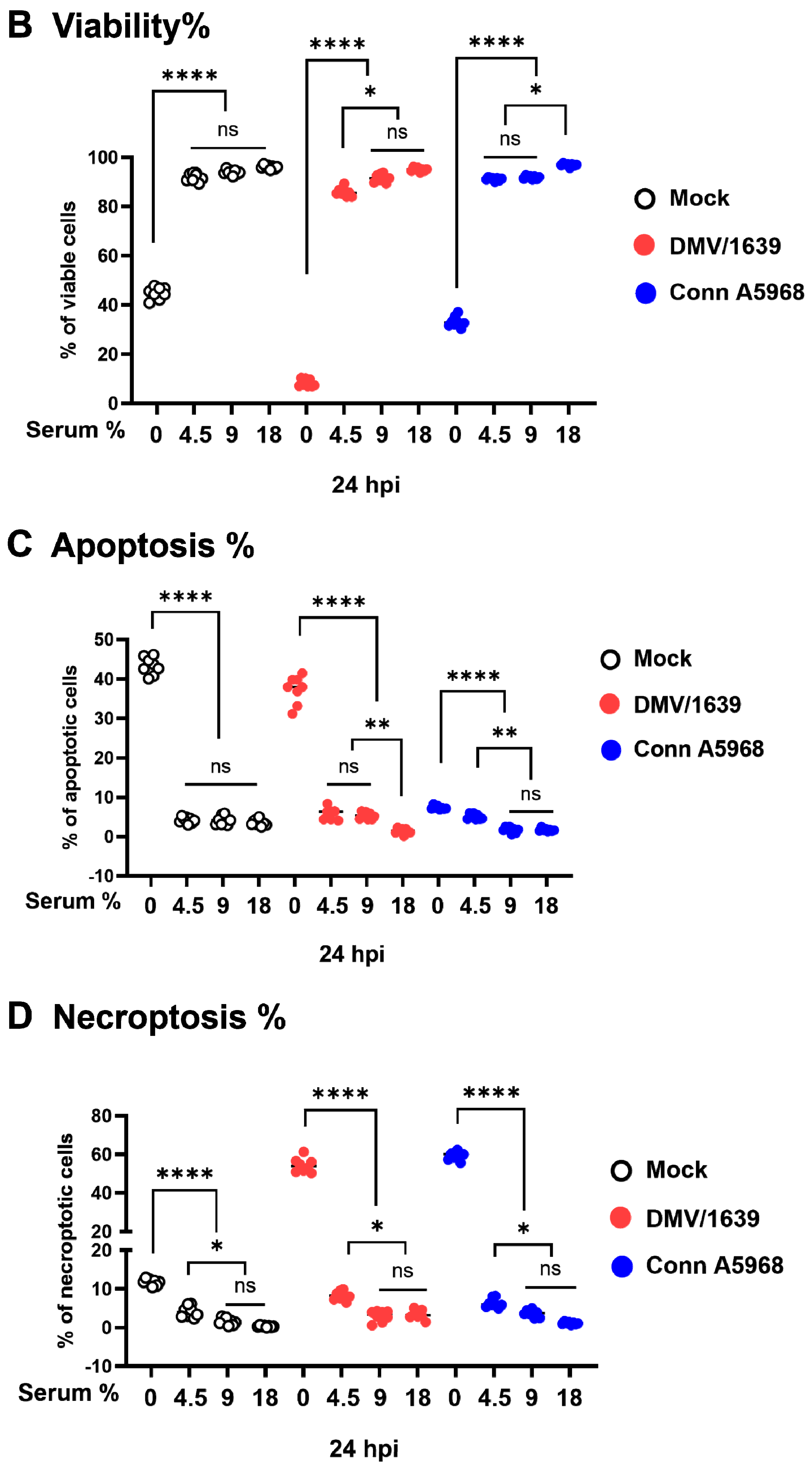 Viruses 17 00503 g002b