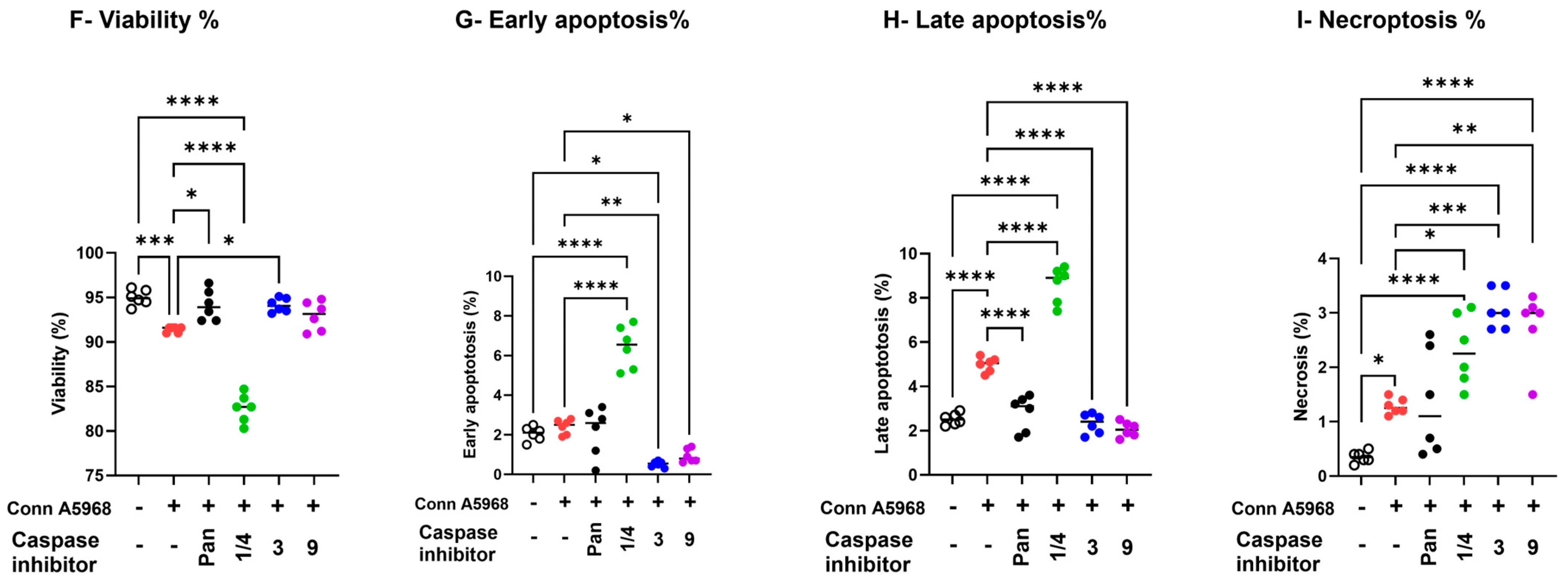 Viruses 17 00503 g004b