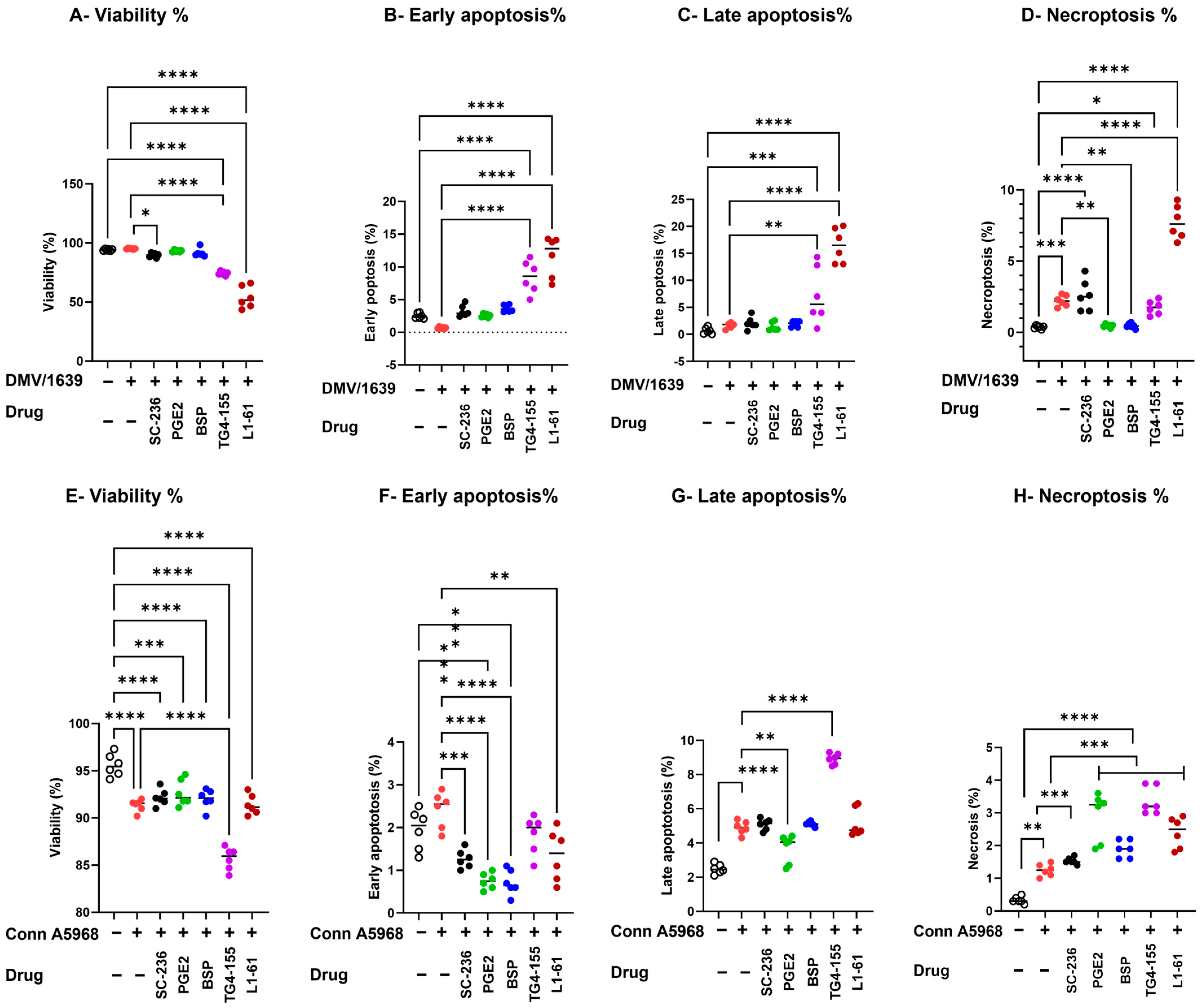 Viruses 17 00503 g006