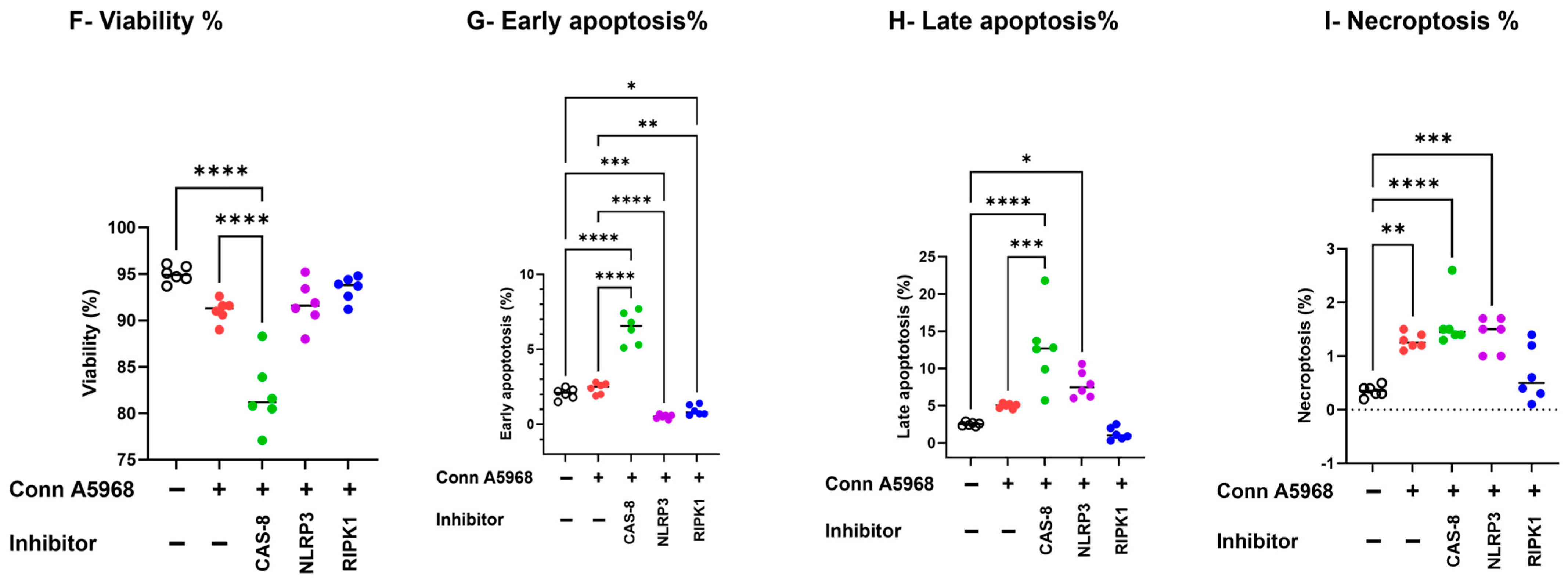 Viruses 17 00503 g008b
