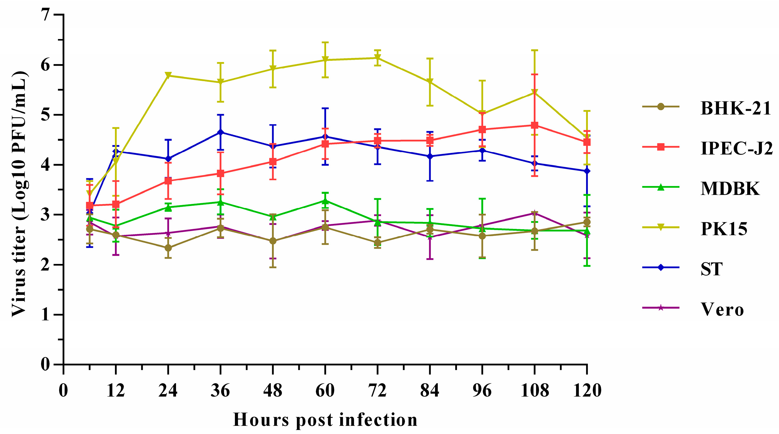 Viruses 17 00505 g002