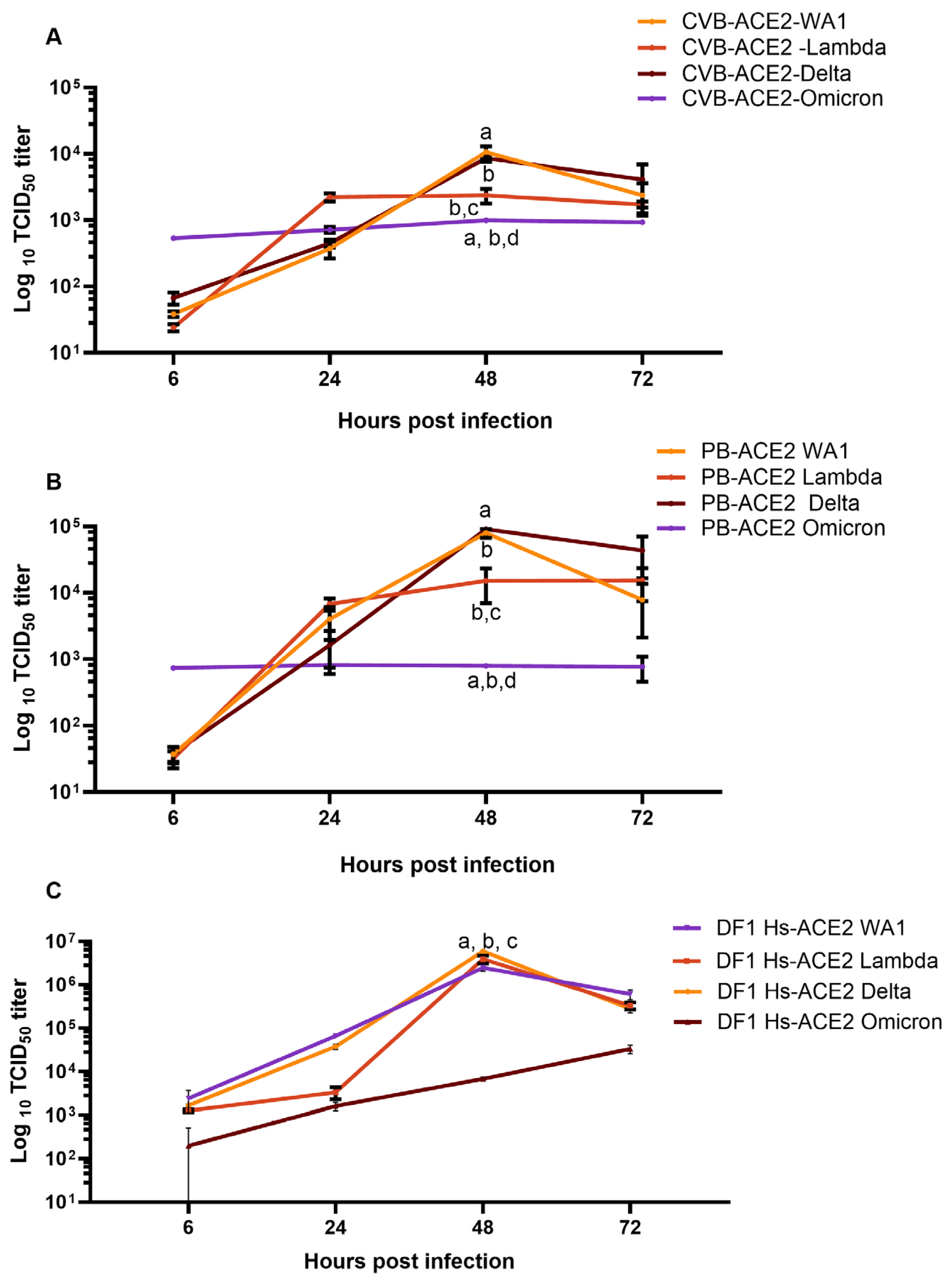 Viruses 17 00507 g002