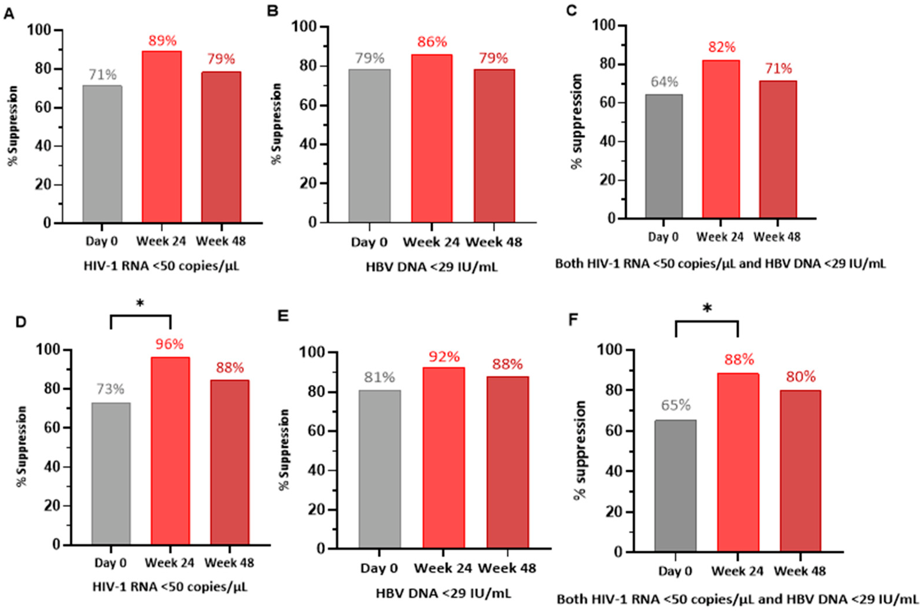 Viruses 17 00510 g001