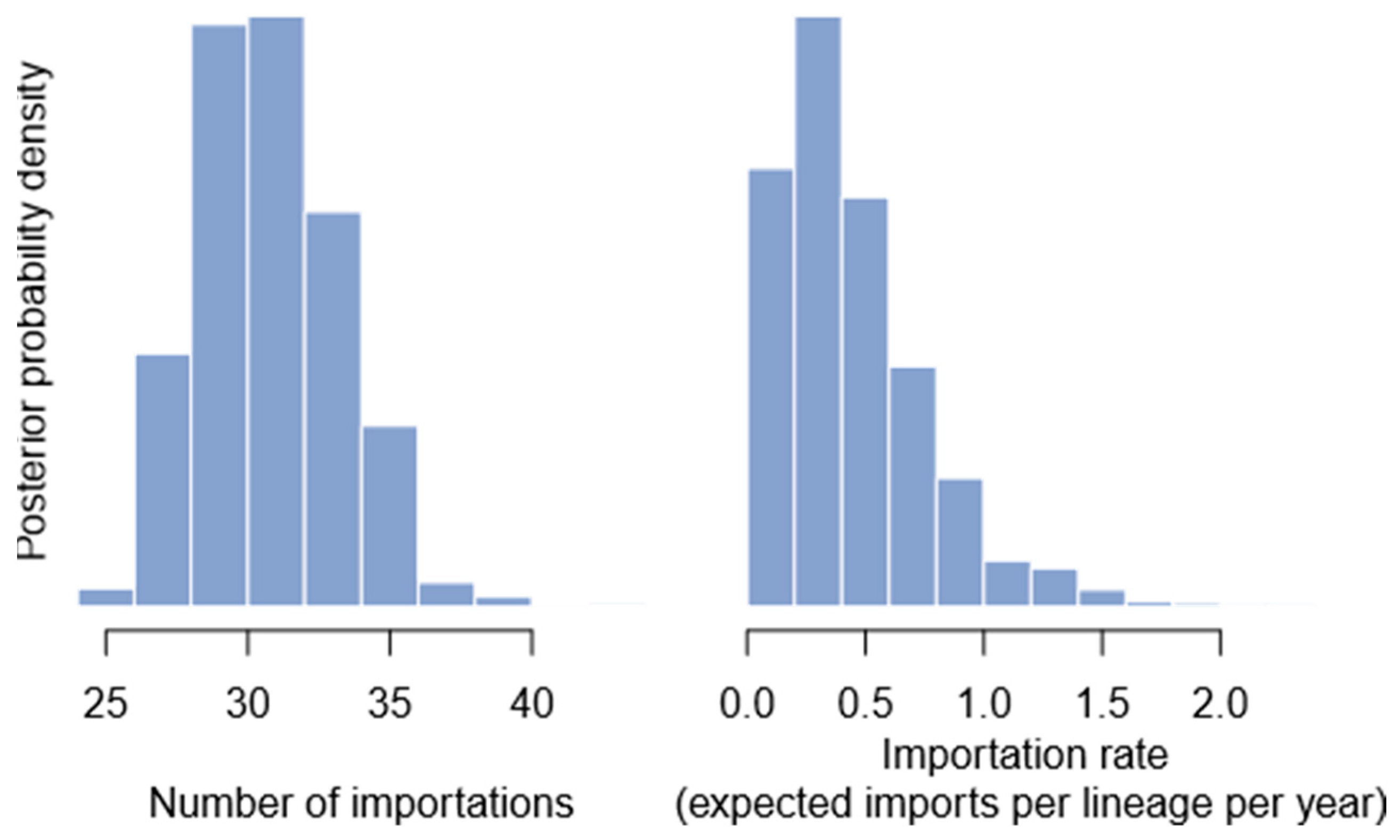 Viruses 17 00517 g001