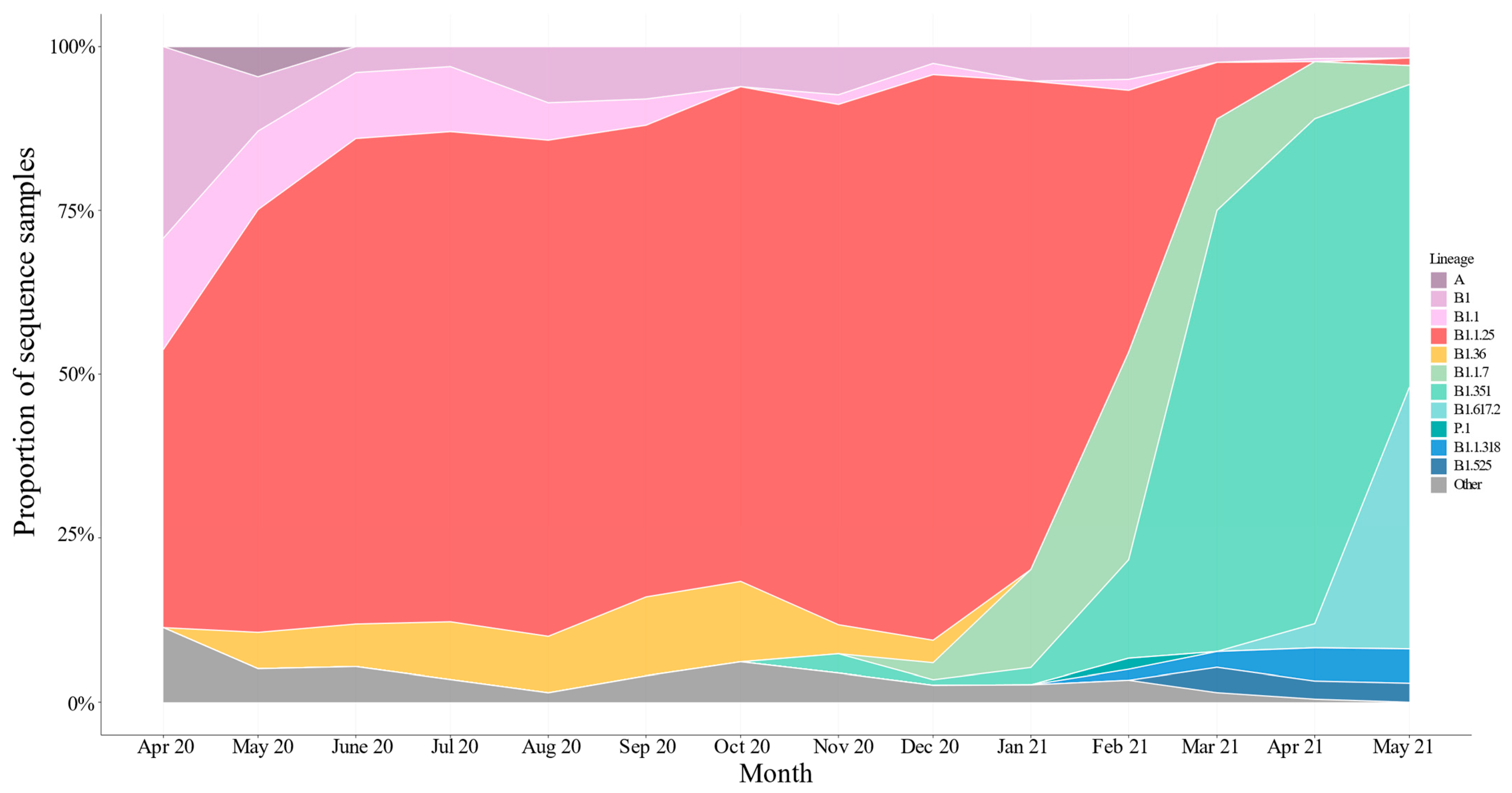 Viruses 17 00517 g003