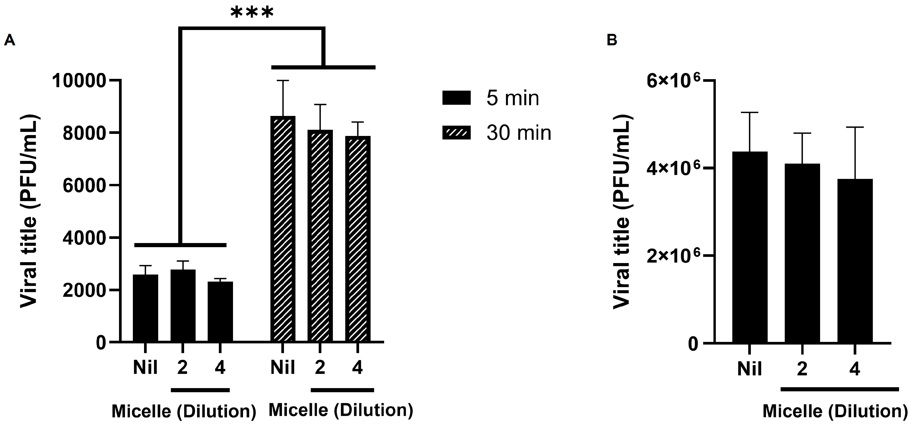 Viruses 17 00518 g005