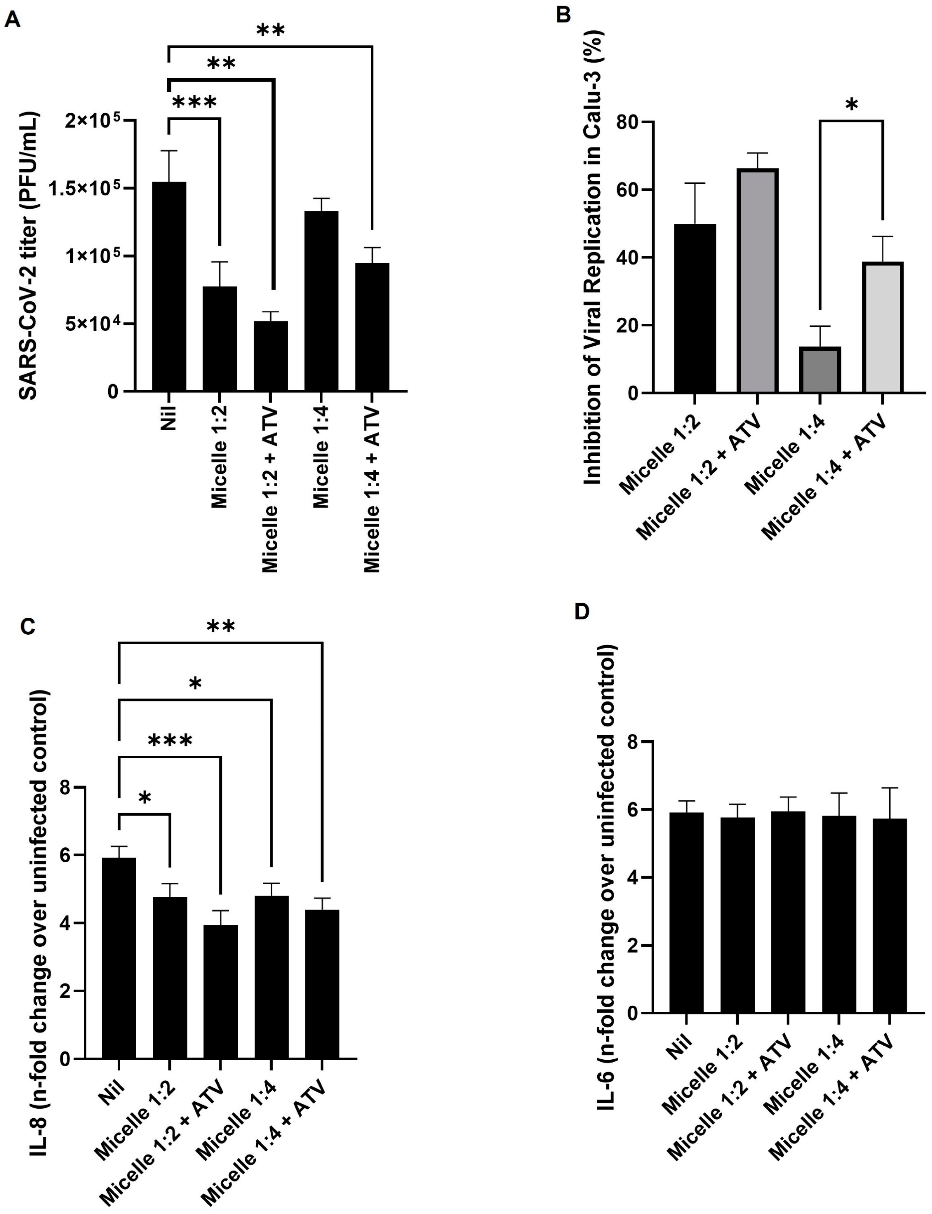 Viruses 17 00518 g008