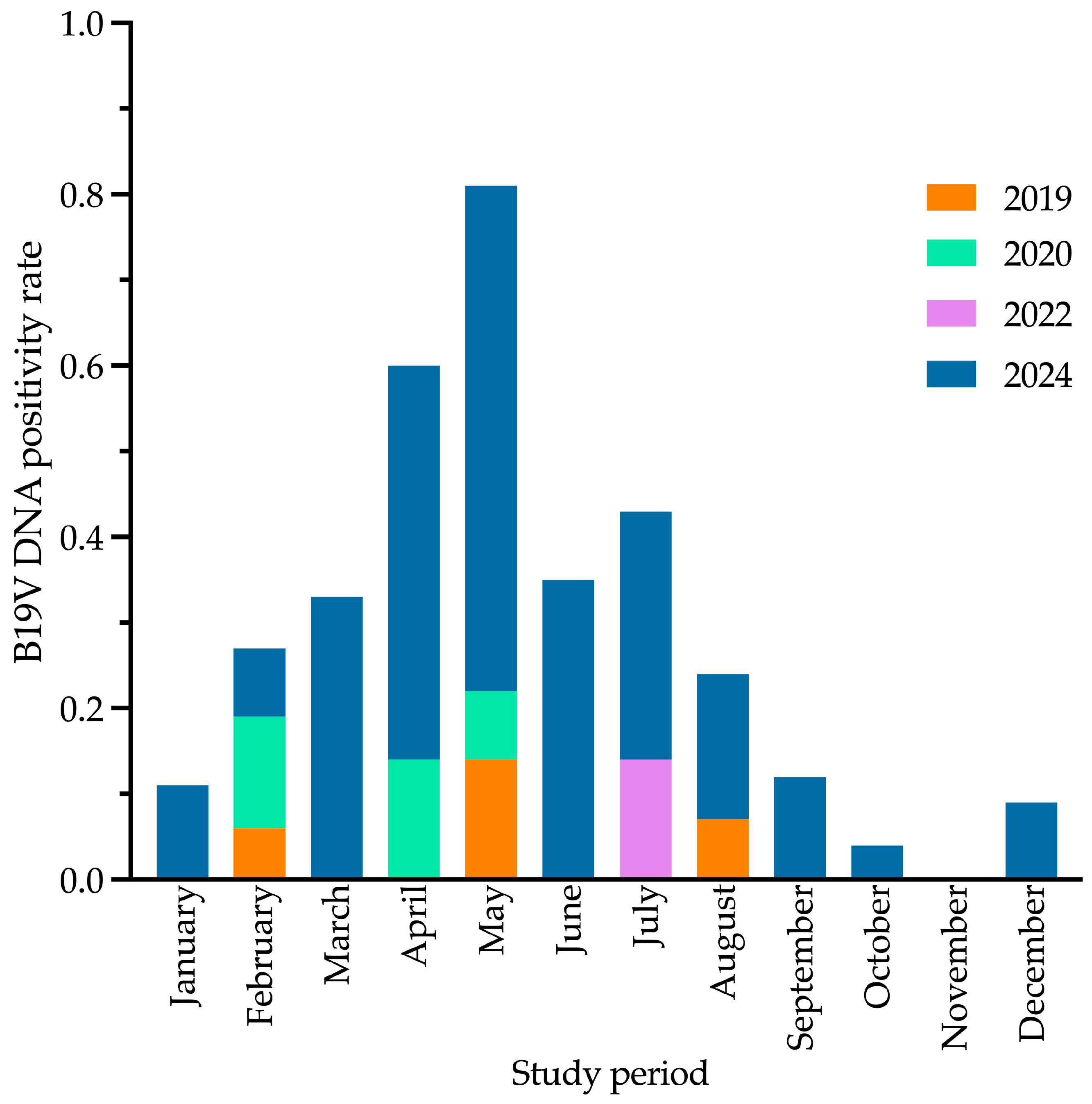 Viruses 17 00523 g002