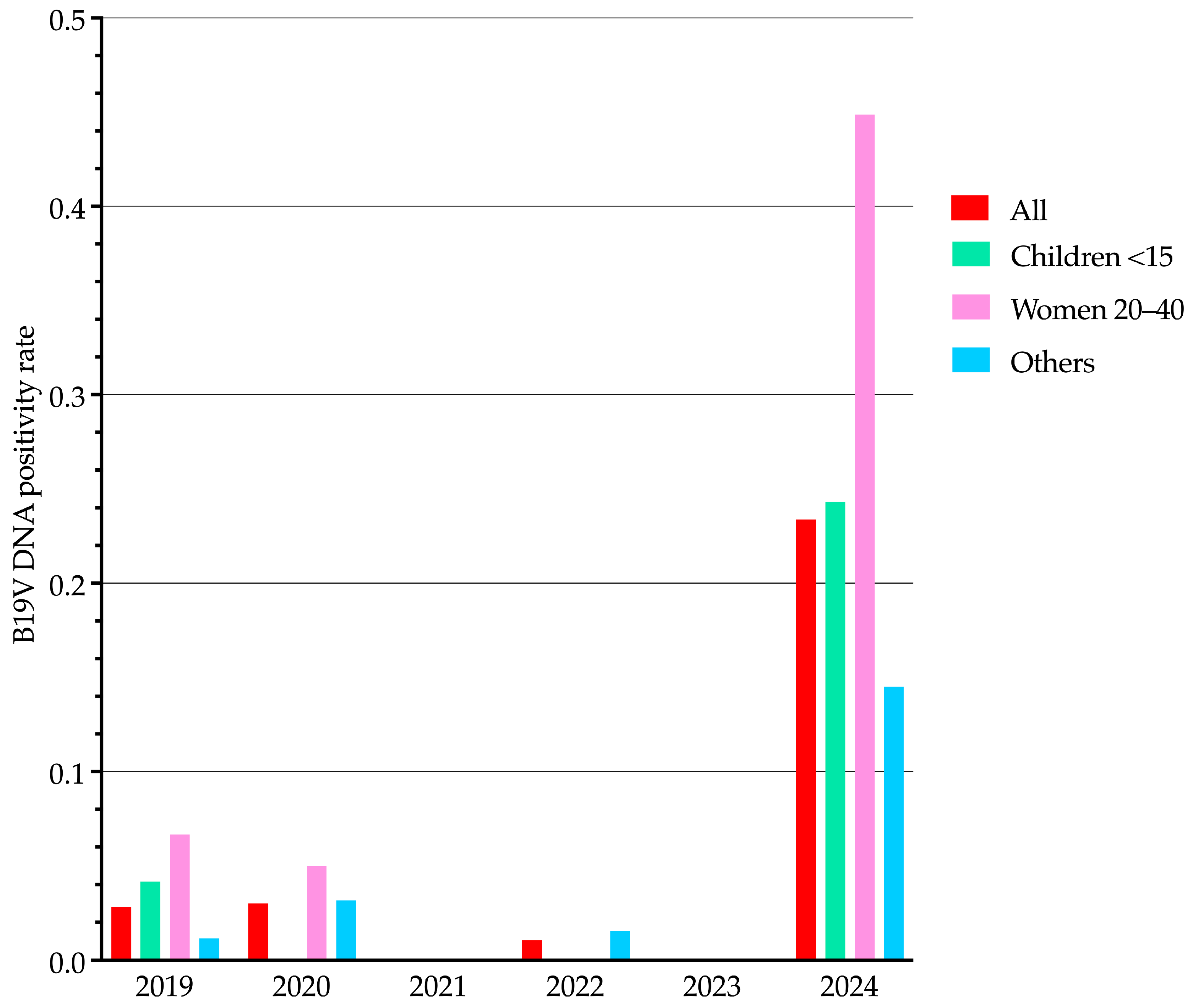 Viruses 17 00523 g003