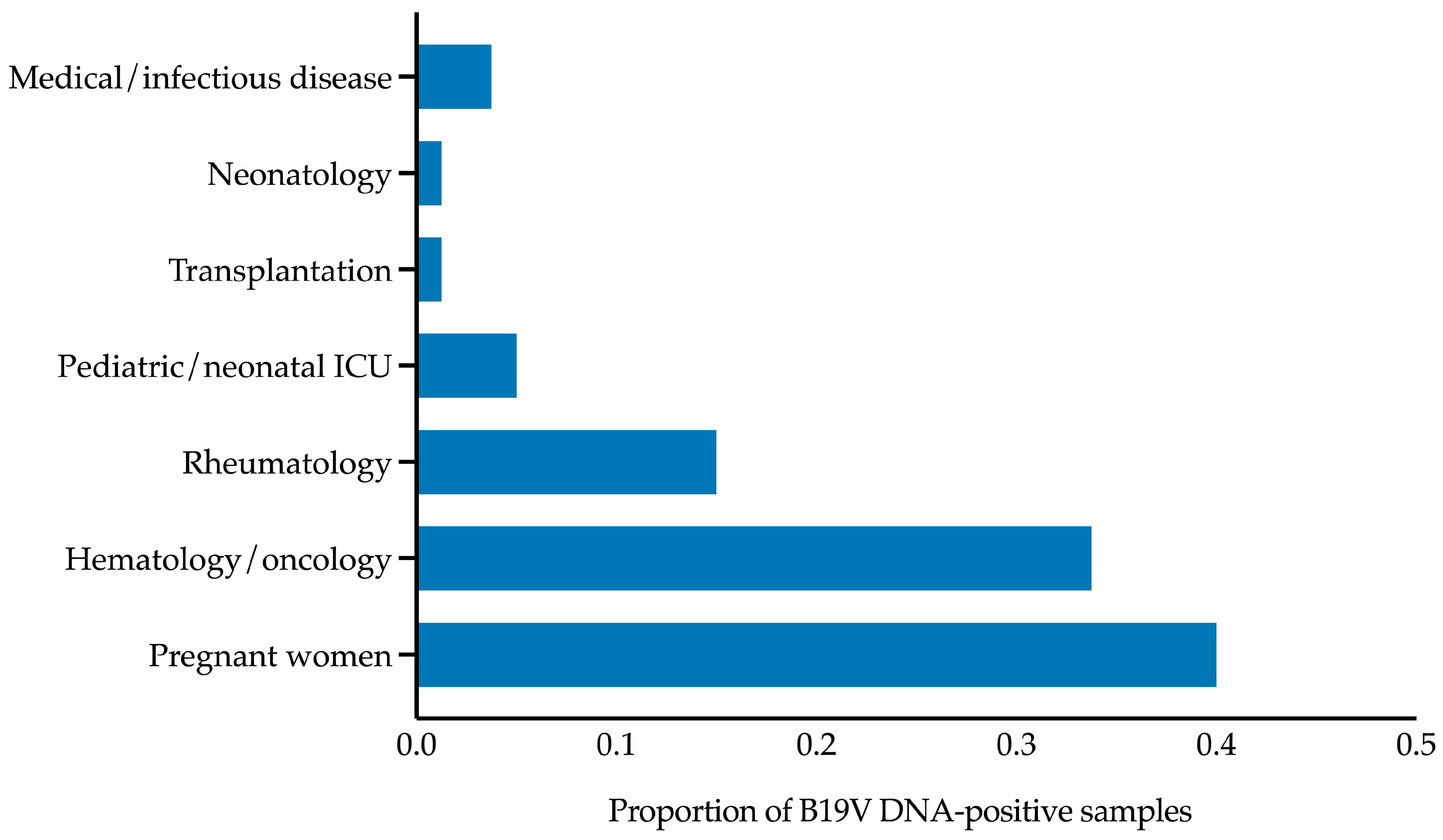 Viruses 17 00523 g004