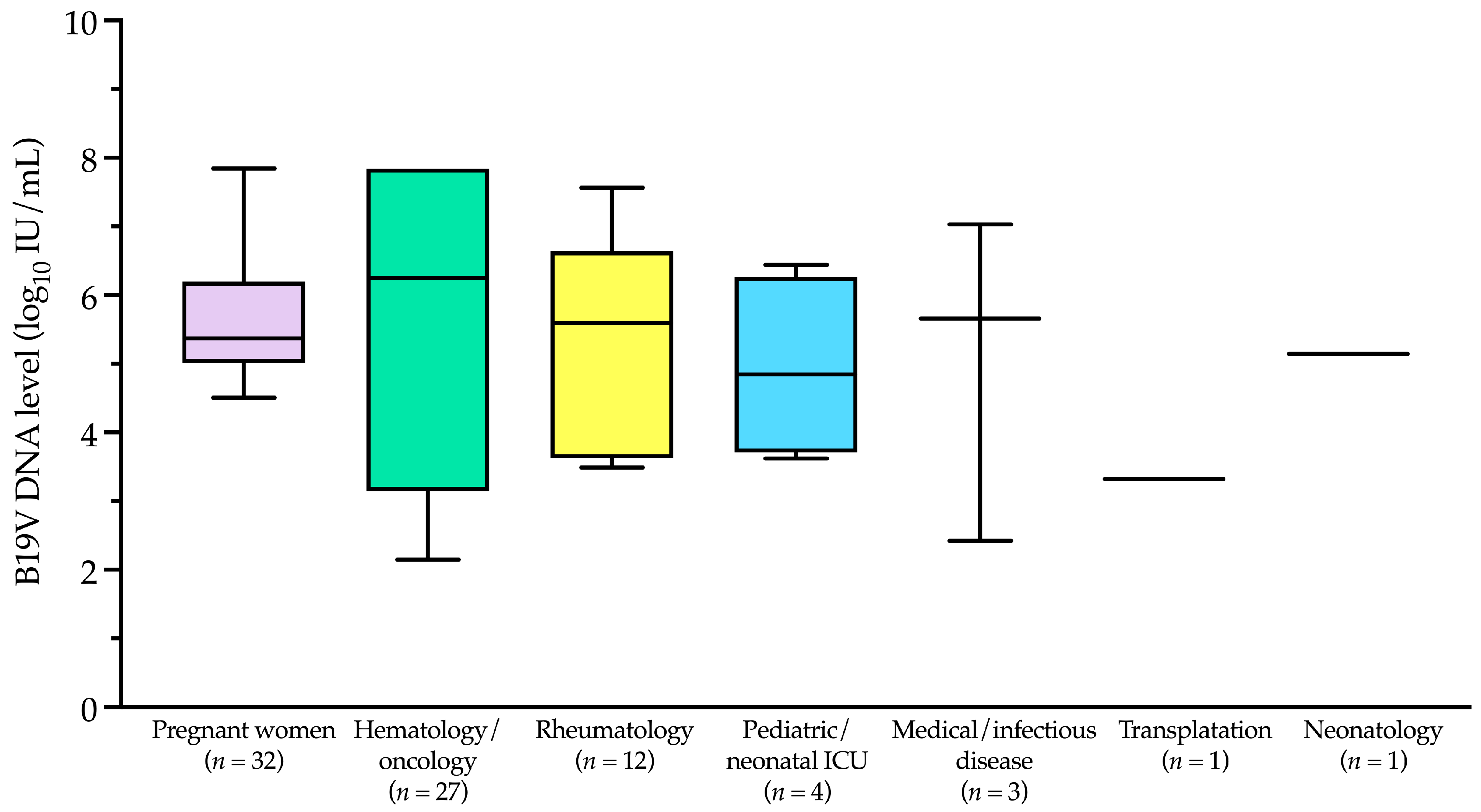 Viruses 17 00523 g005