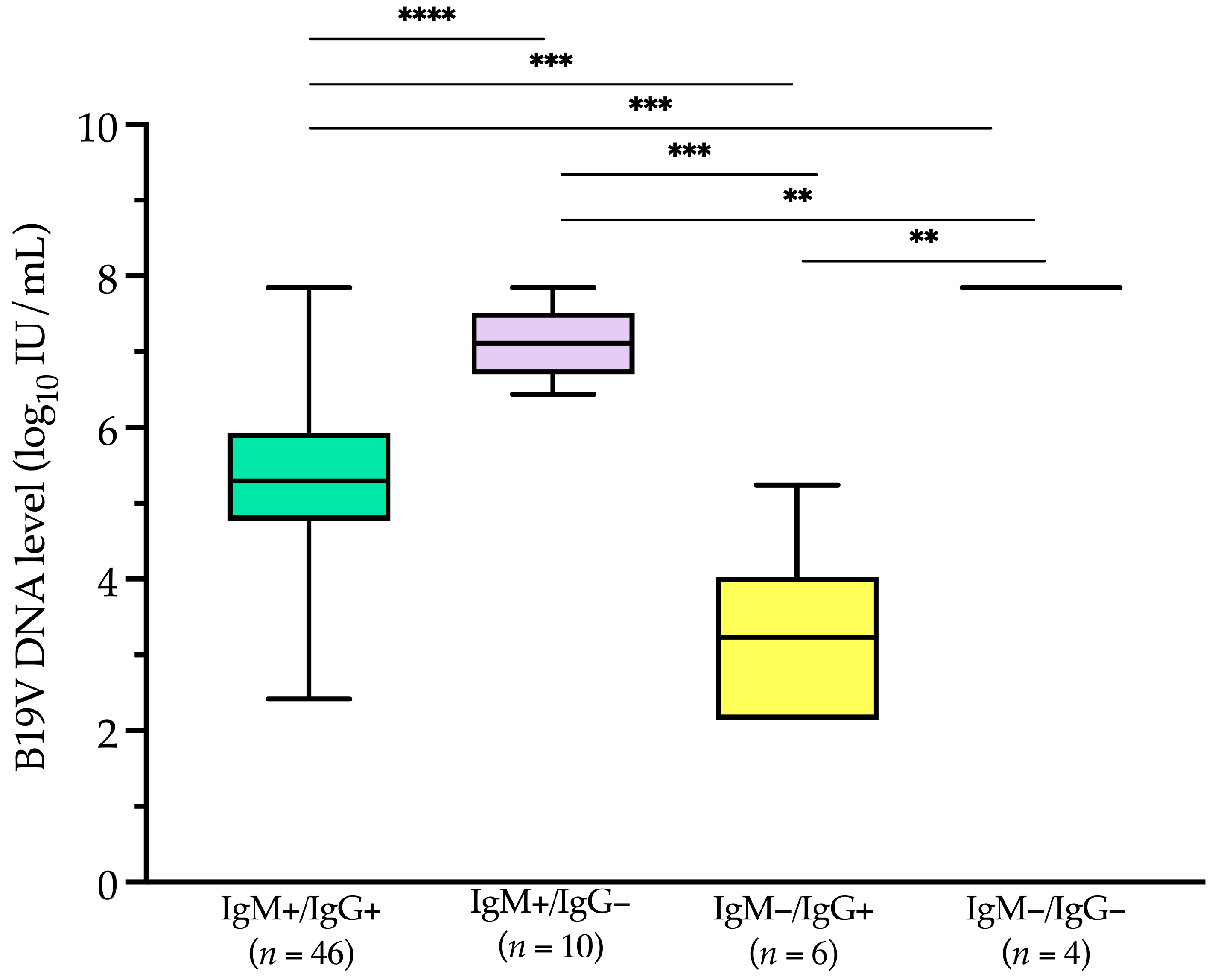Viruses 17 00523 g006