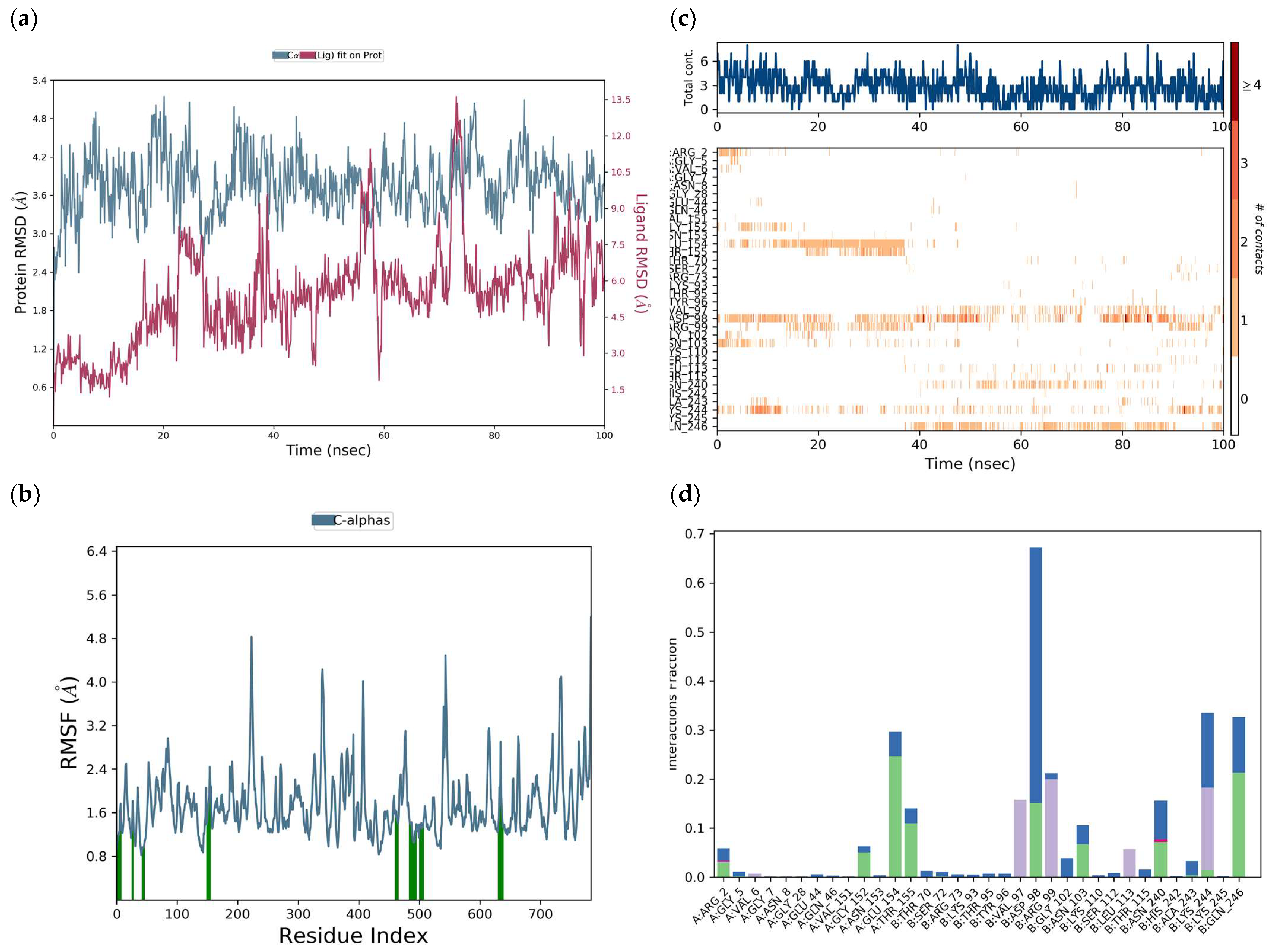 Viruses 17 00525 g016 Viruses 17 00525 g016