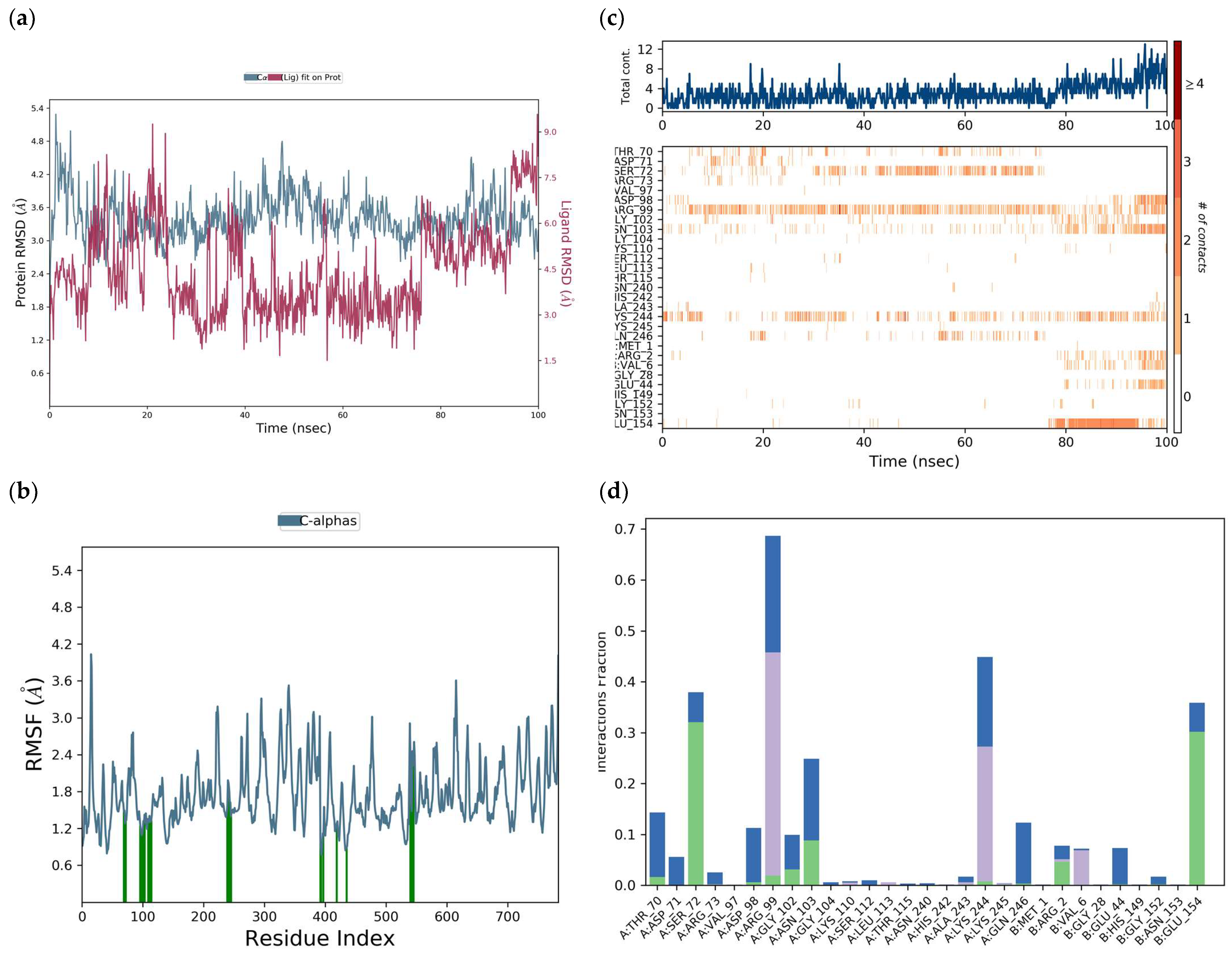 Viruses 17 00525 g017 Viruses 17 00525 g017
