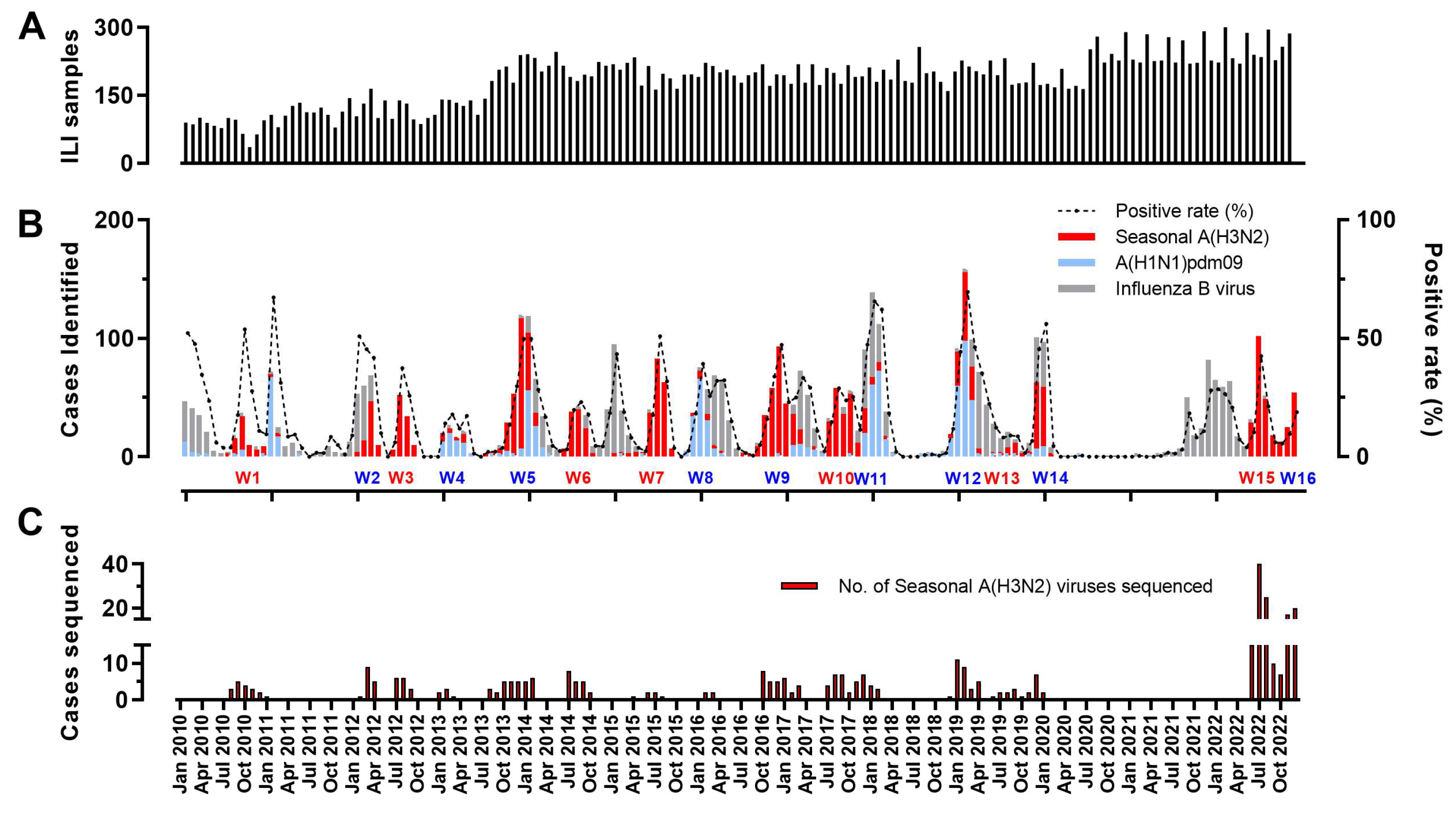 Viruses 17 00526 g001 Viruses 17 00526 g001