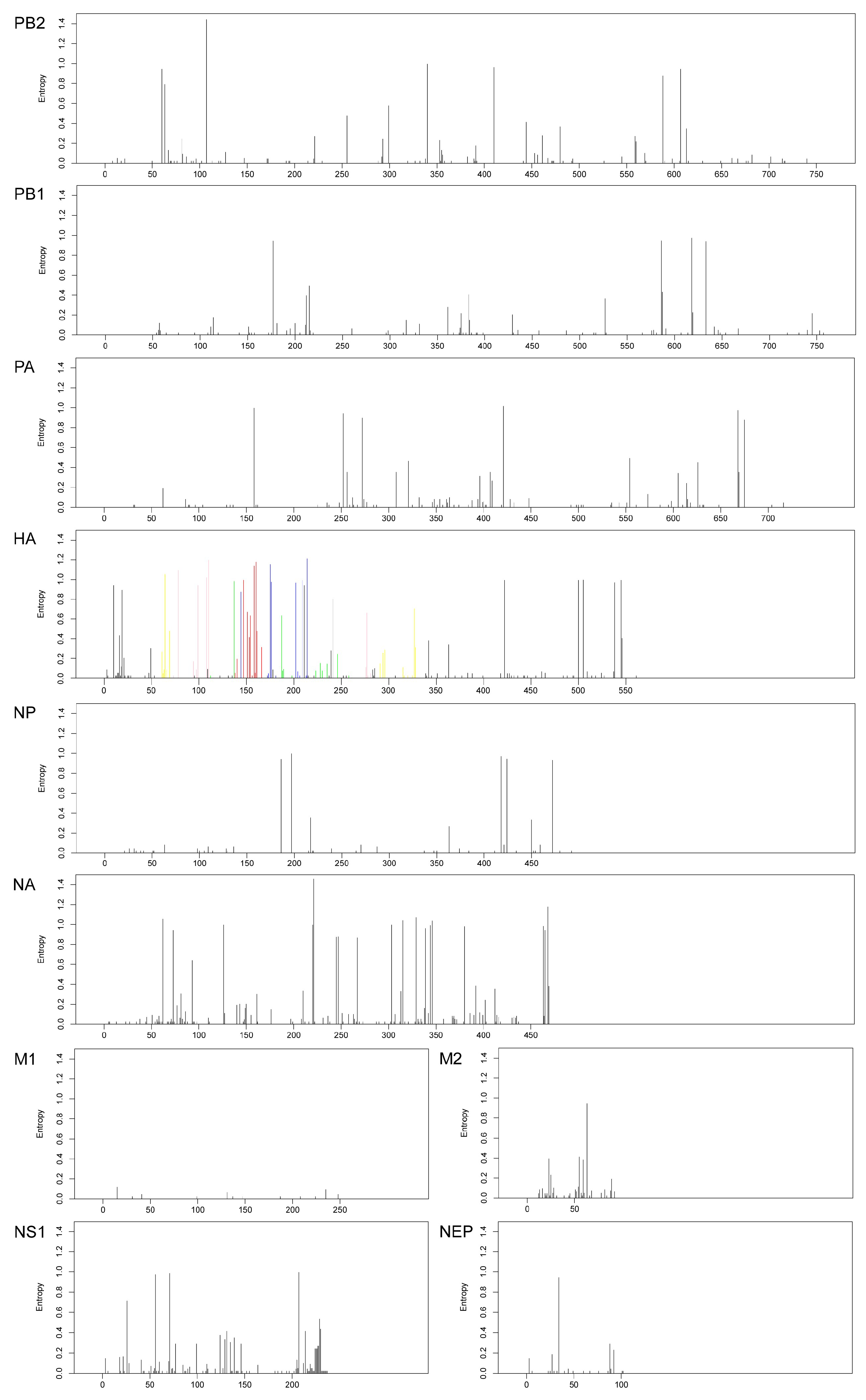 Viruses 17 00526 g003 Viruses 17 00526 g003