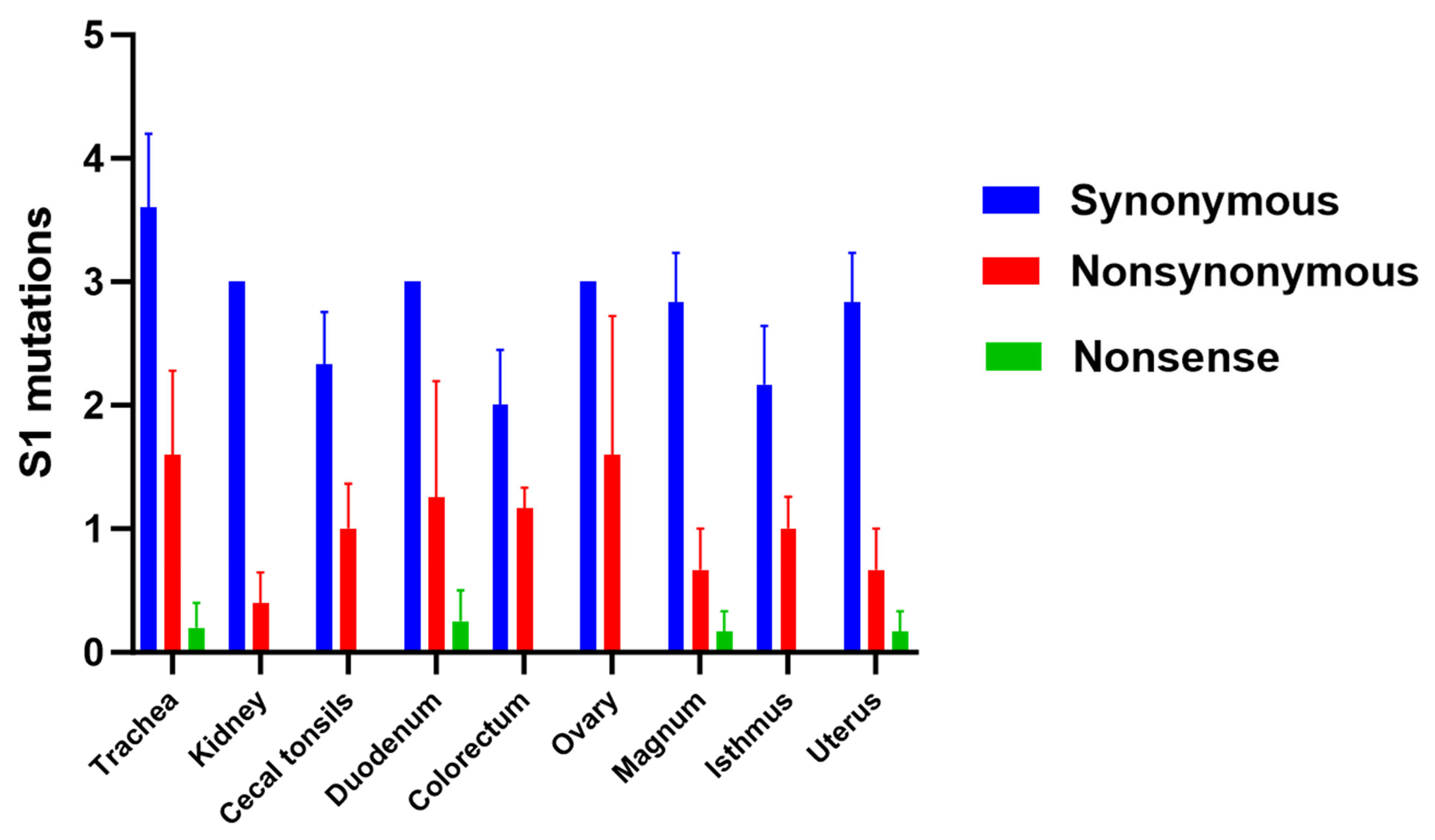 Viruses 17 00527 g004