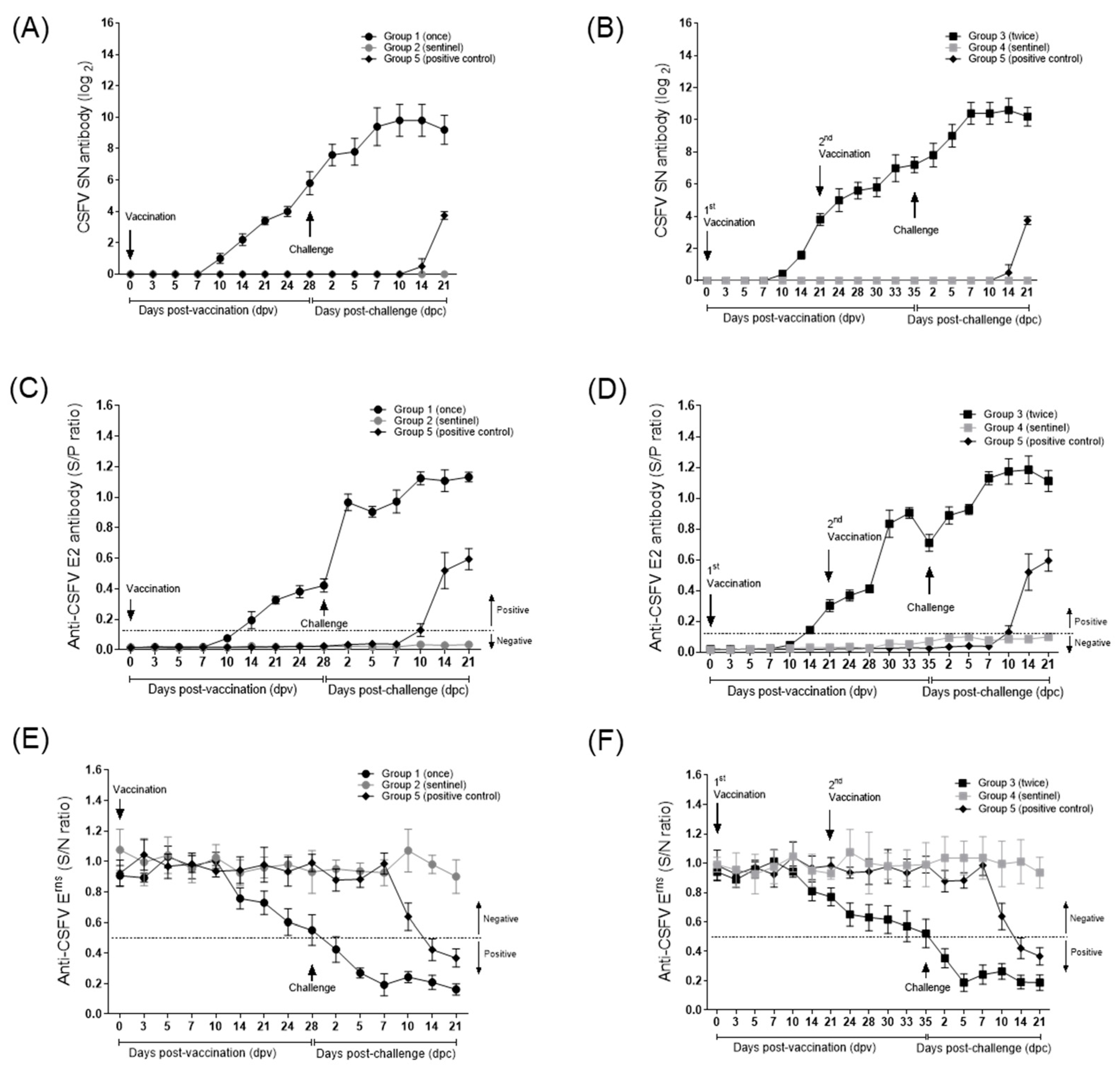 Viruses 17 00529 g002