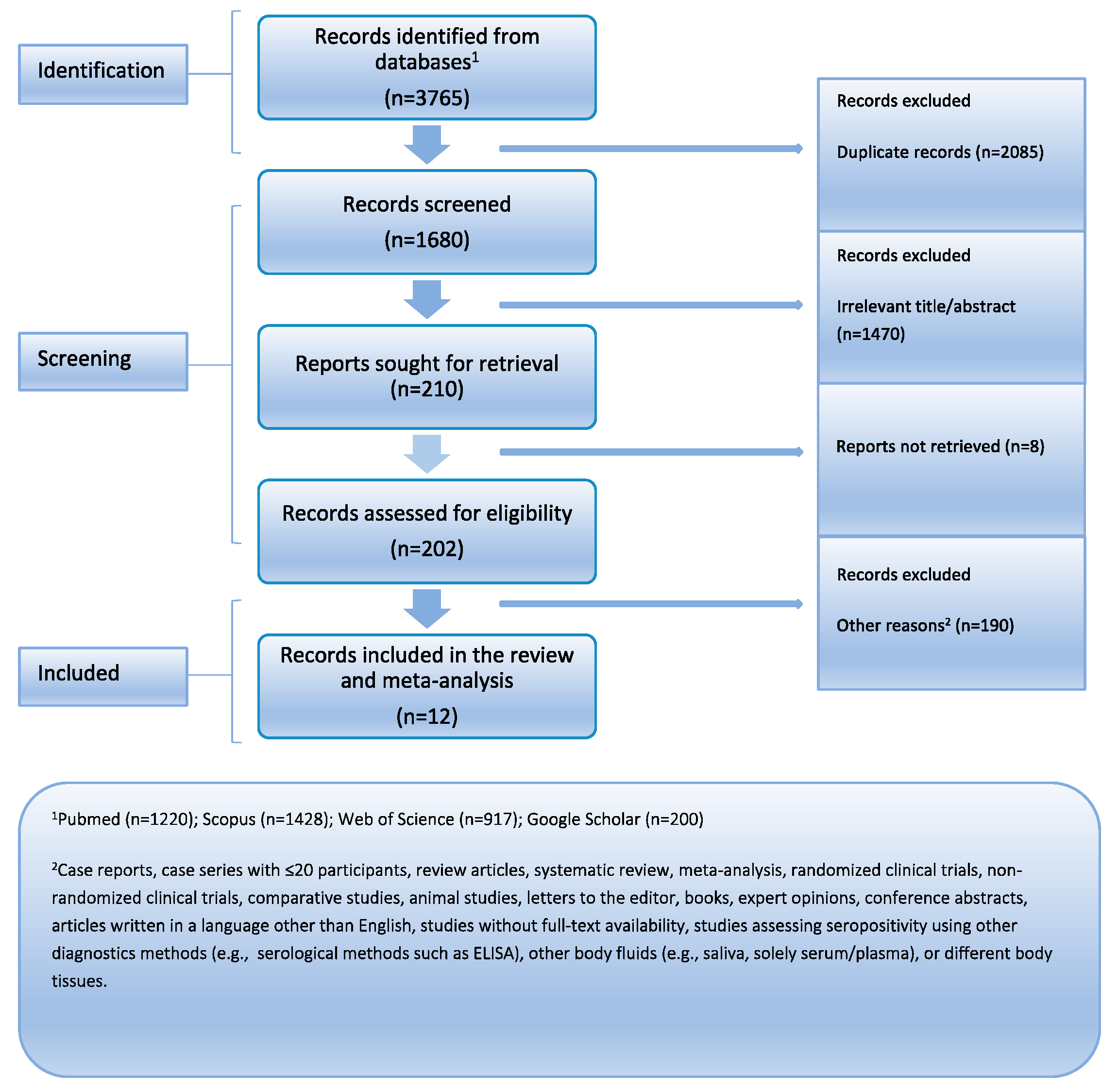 Viruses 17 00531 g001 Viruses 17 00531 g001
