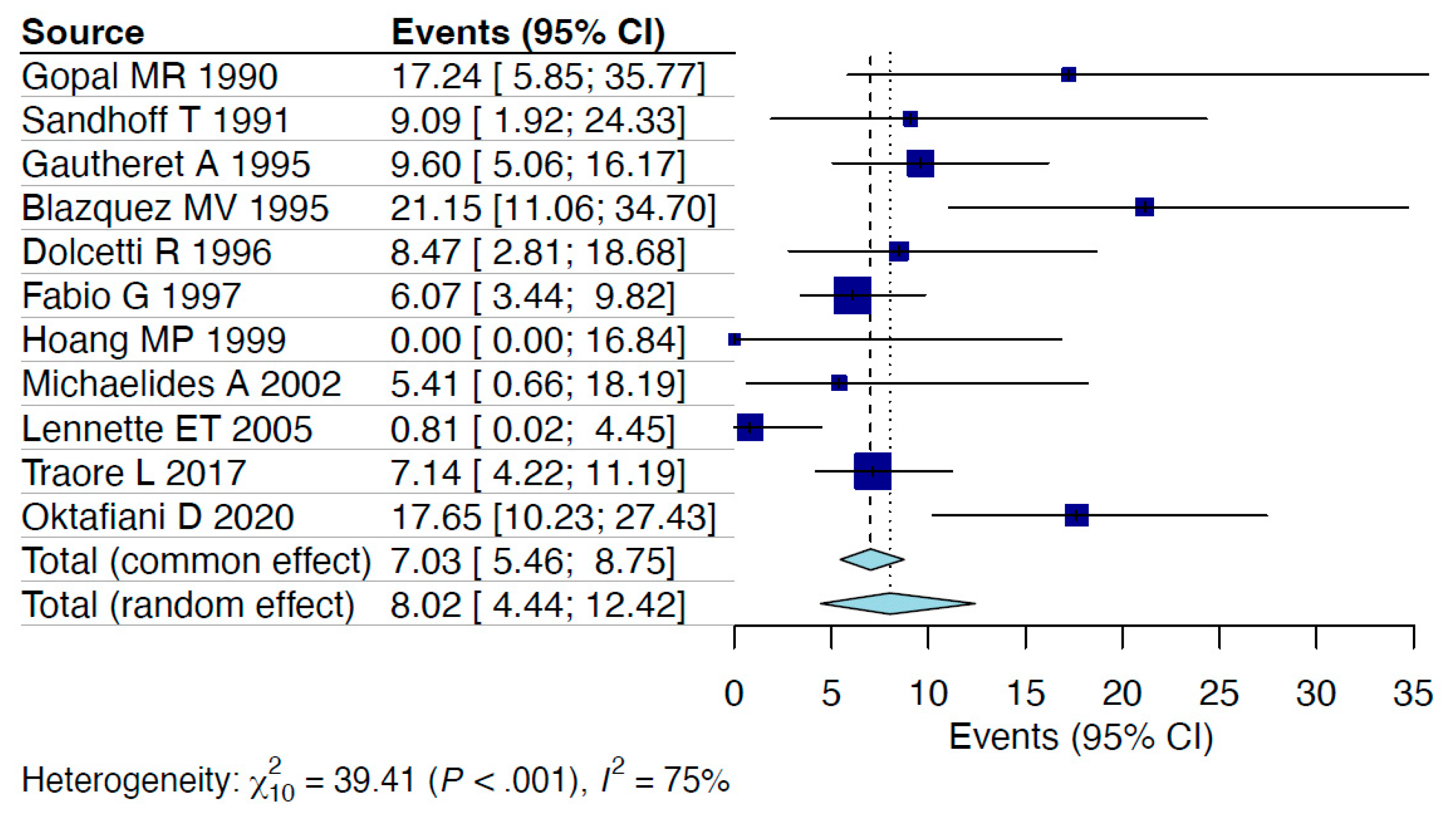 Viruses 17 00531 g002