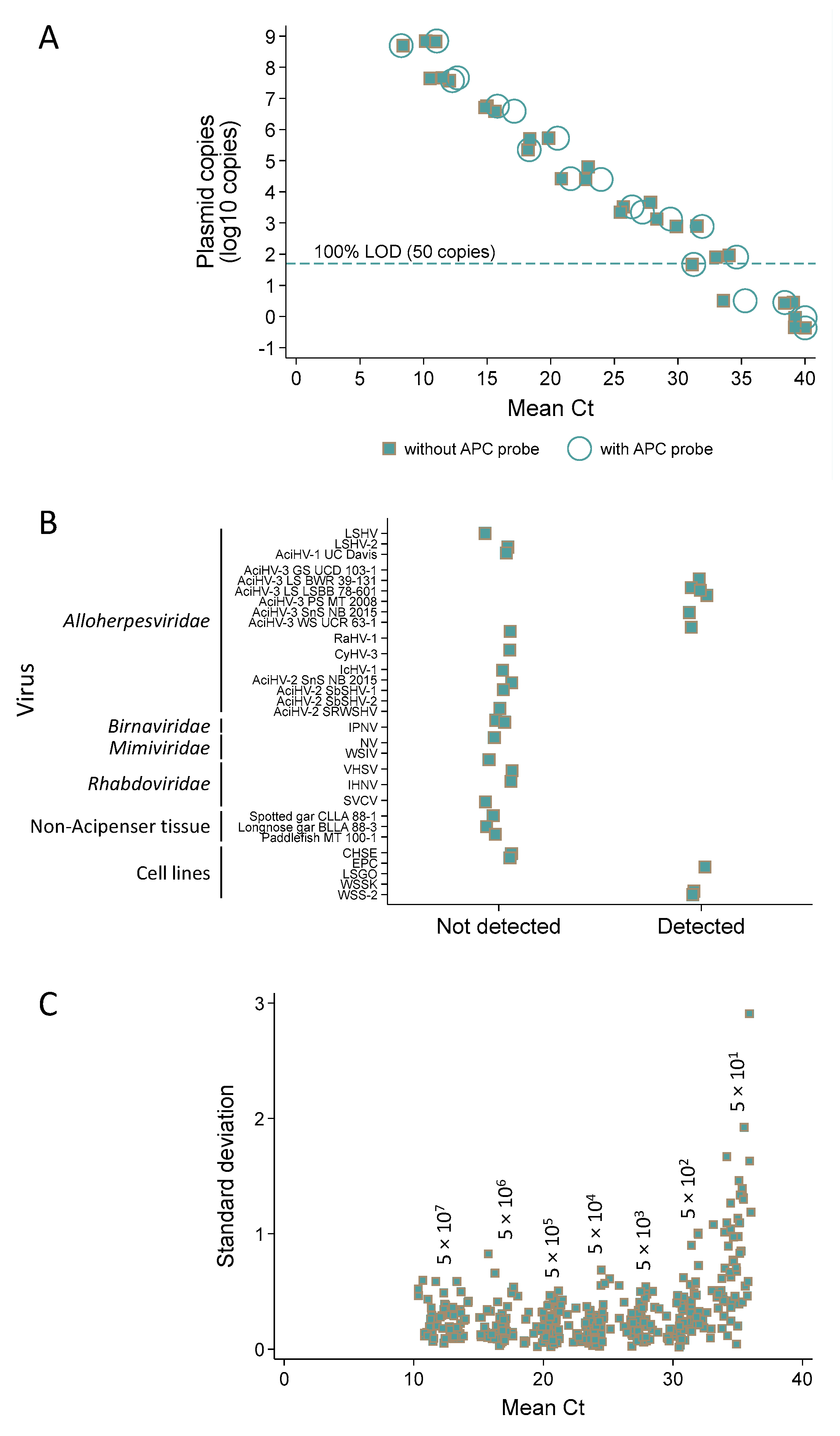 Viruses 17 00534 g008
