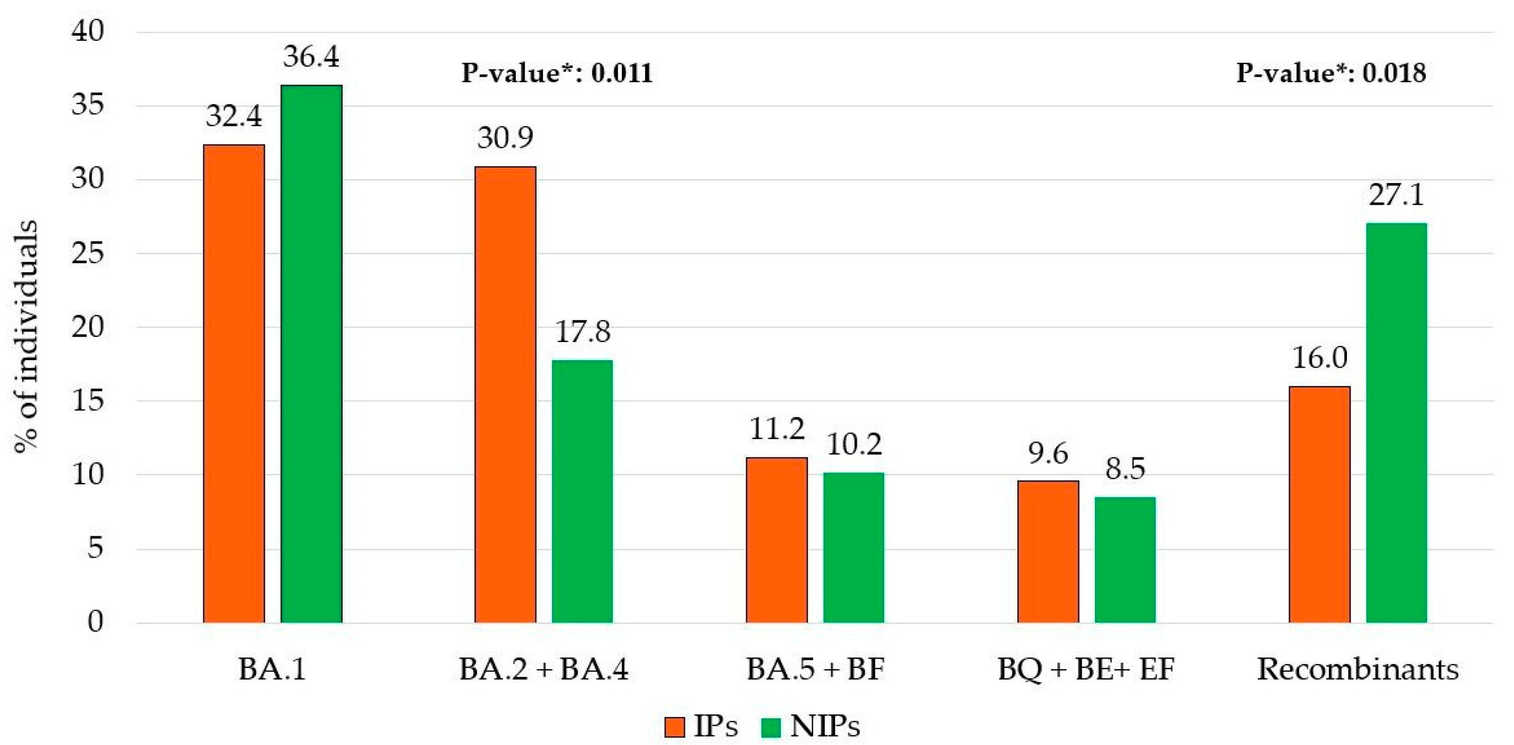 Viruses 17 00540 g002