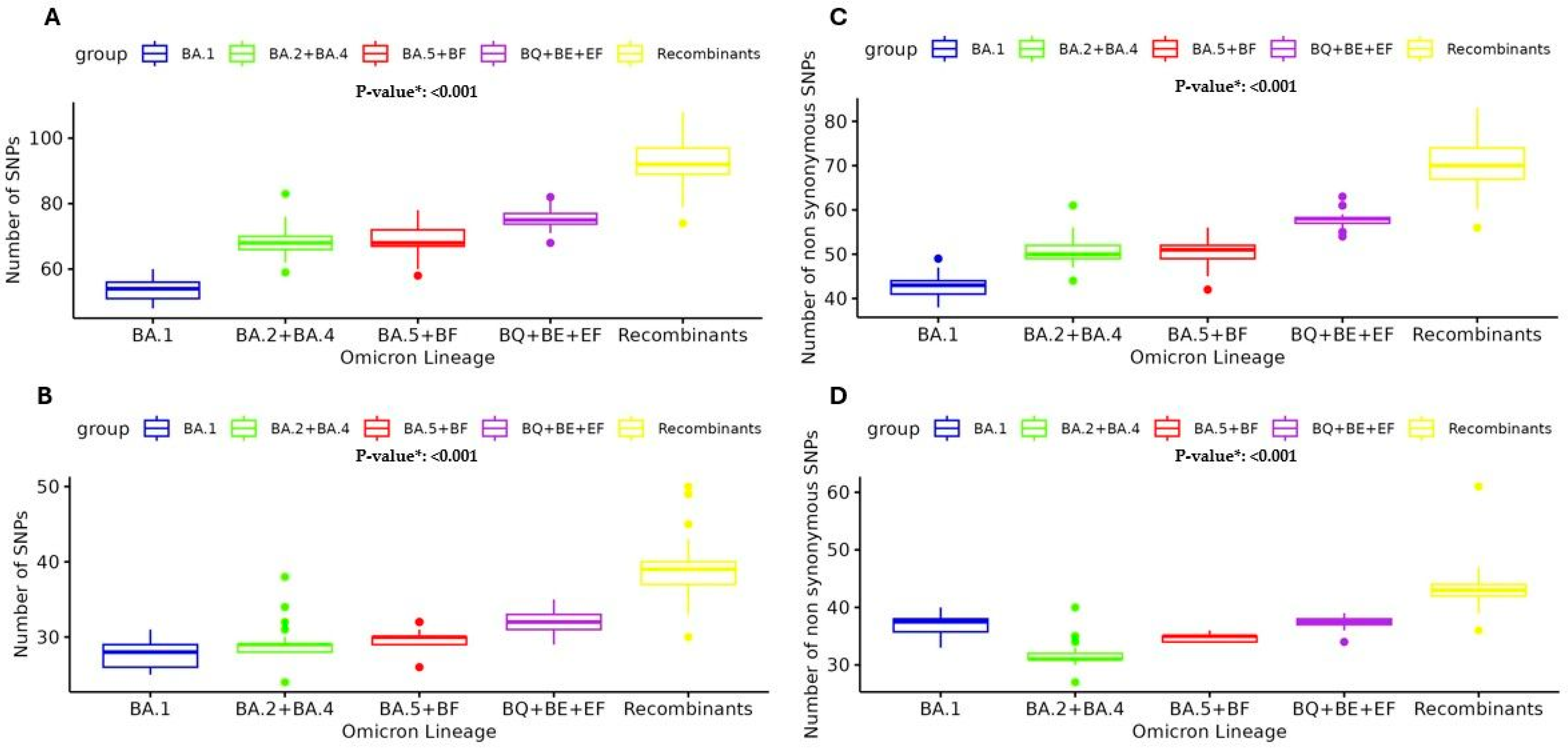 Viruses 17 00540 g004