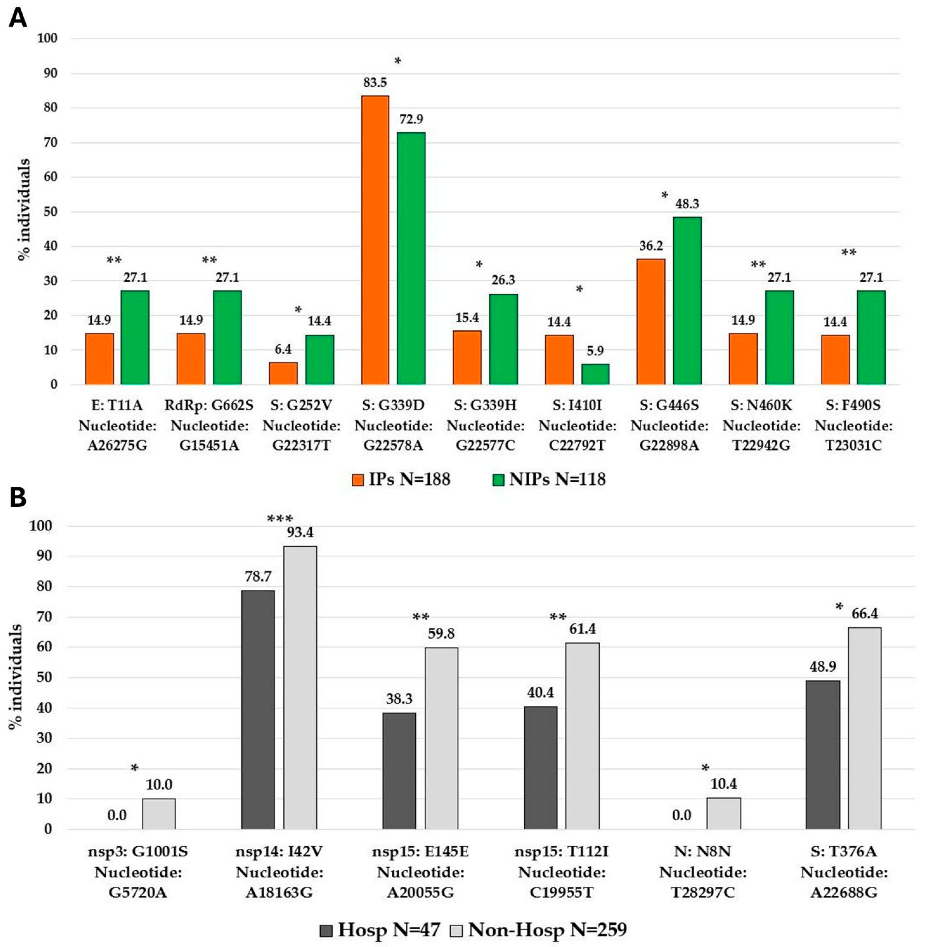 Viruses 17 00540 g005