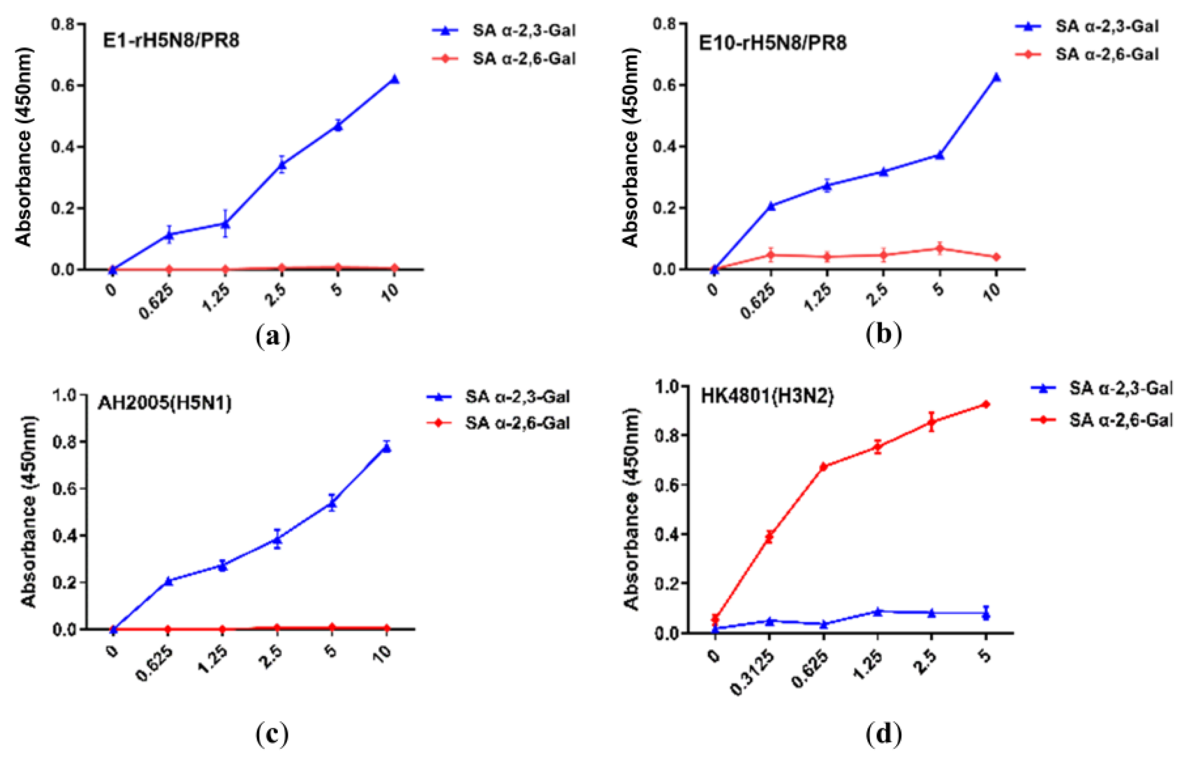 Viruses 17 00544 g002