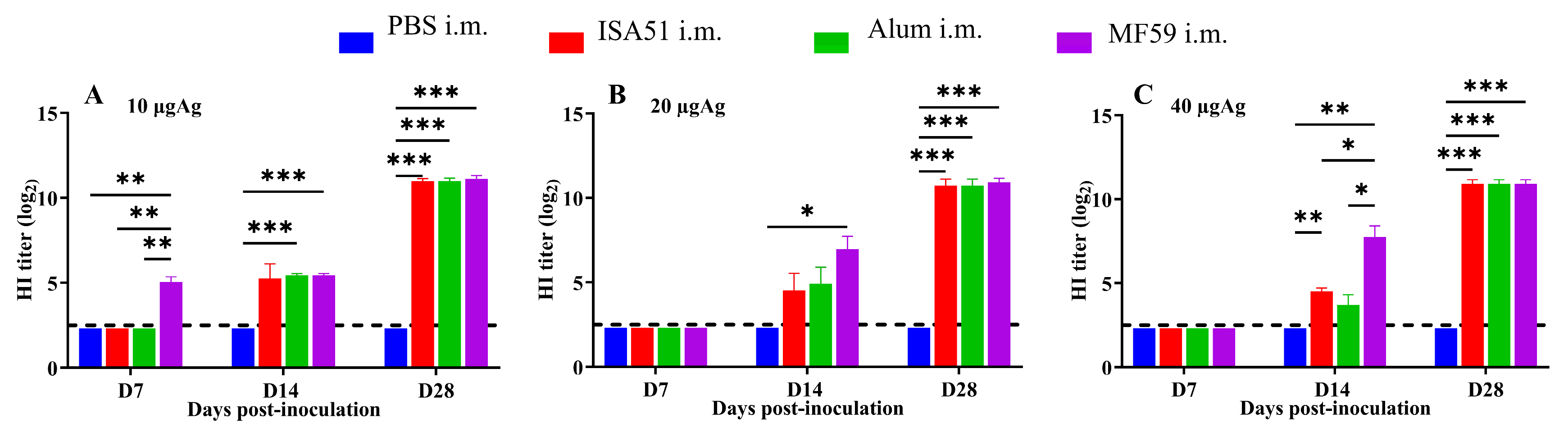 Viruses 17 00544 g004