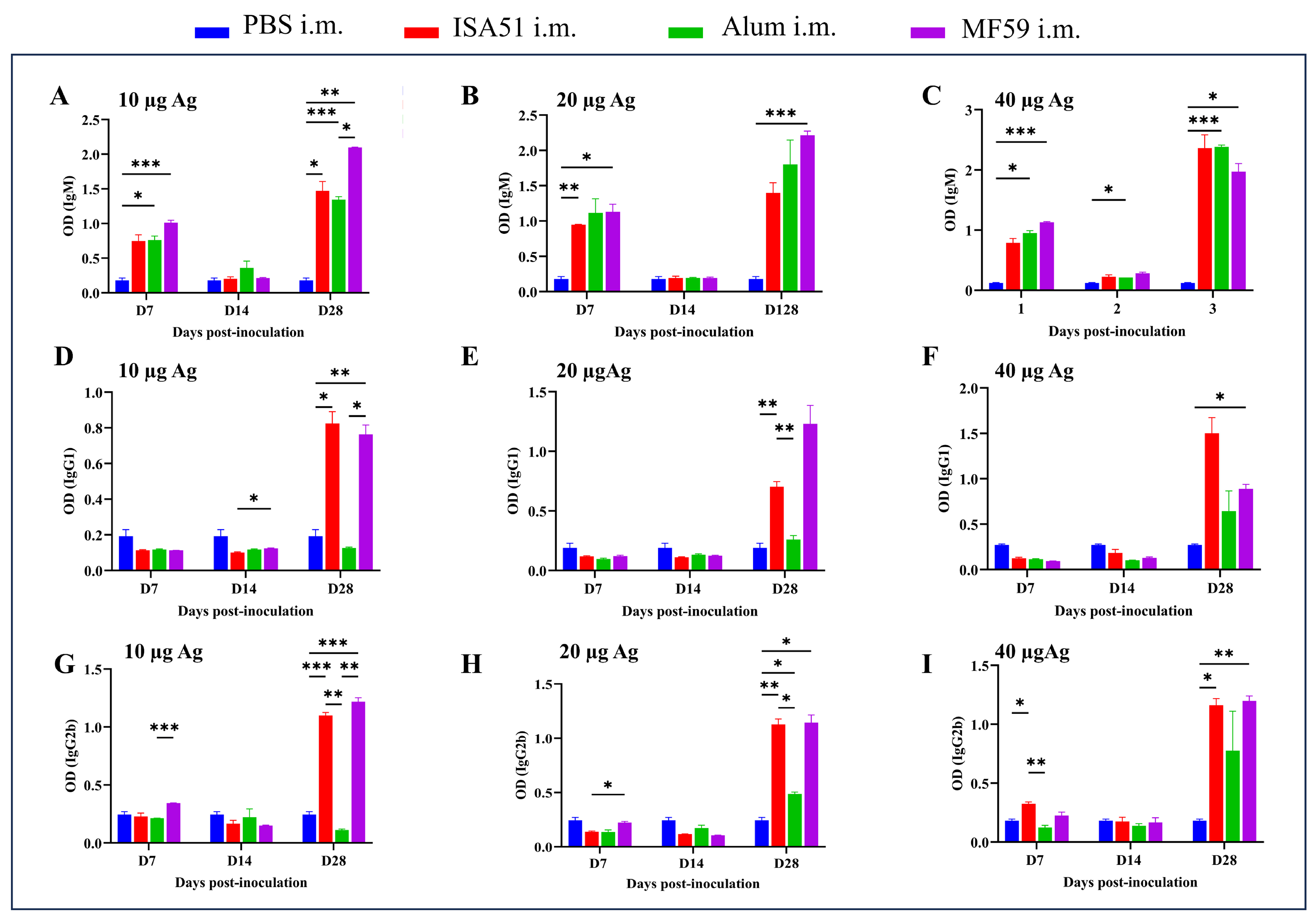 Viruses 17 00544 g005
