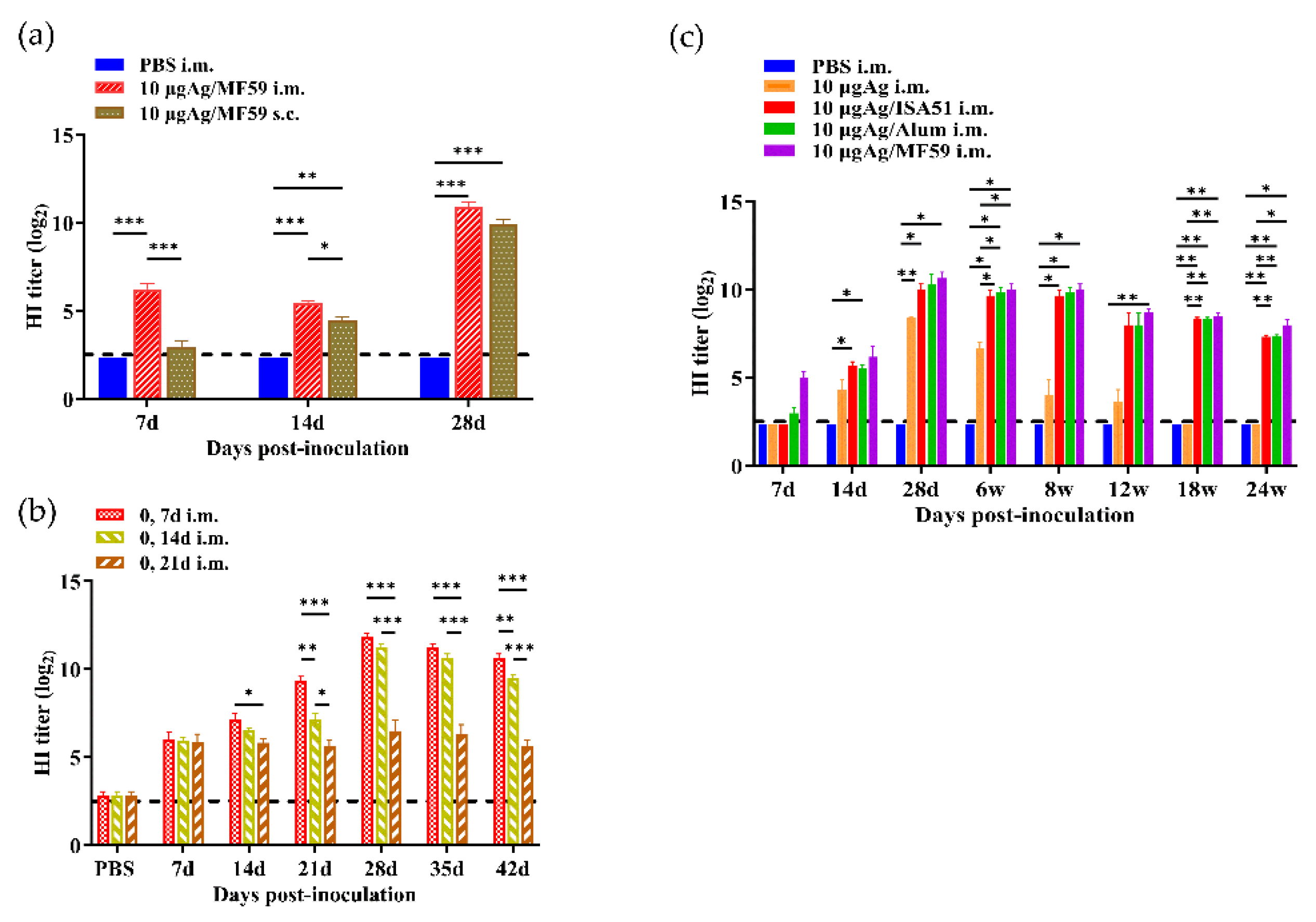 Viruses 17 00544 g007