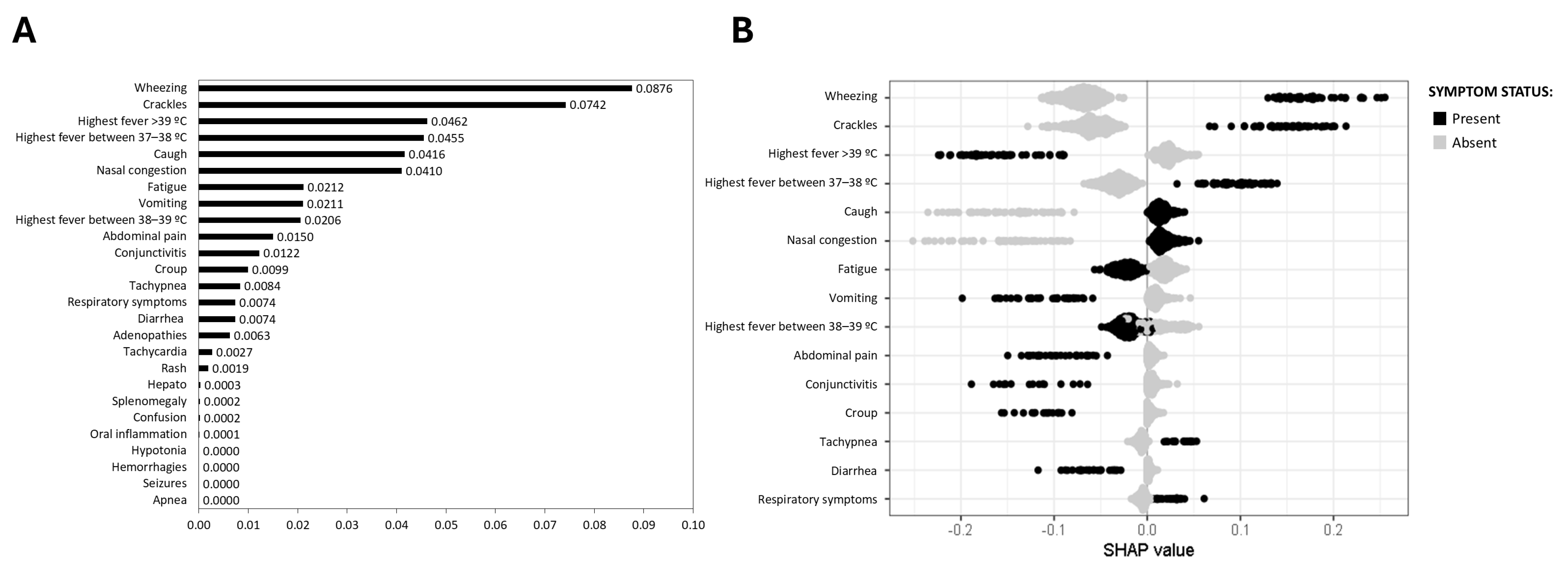 Viruses 17 00546 g002