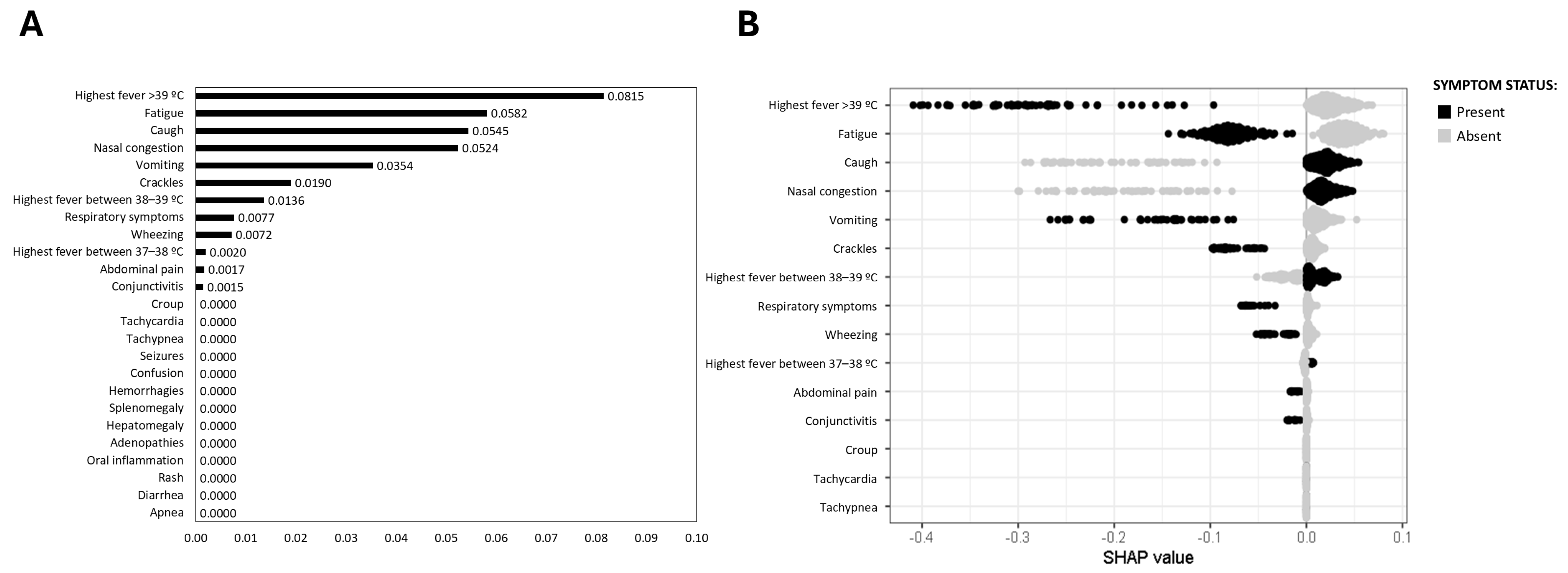 Viruses 17 00546 g004
