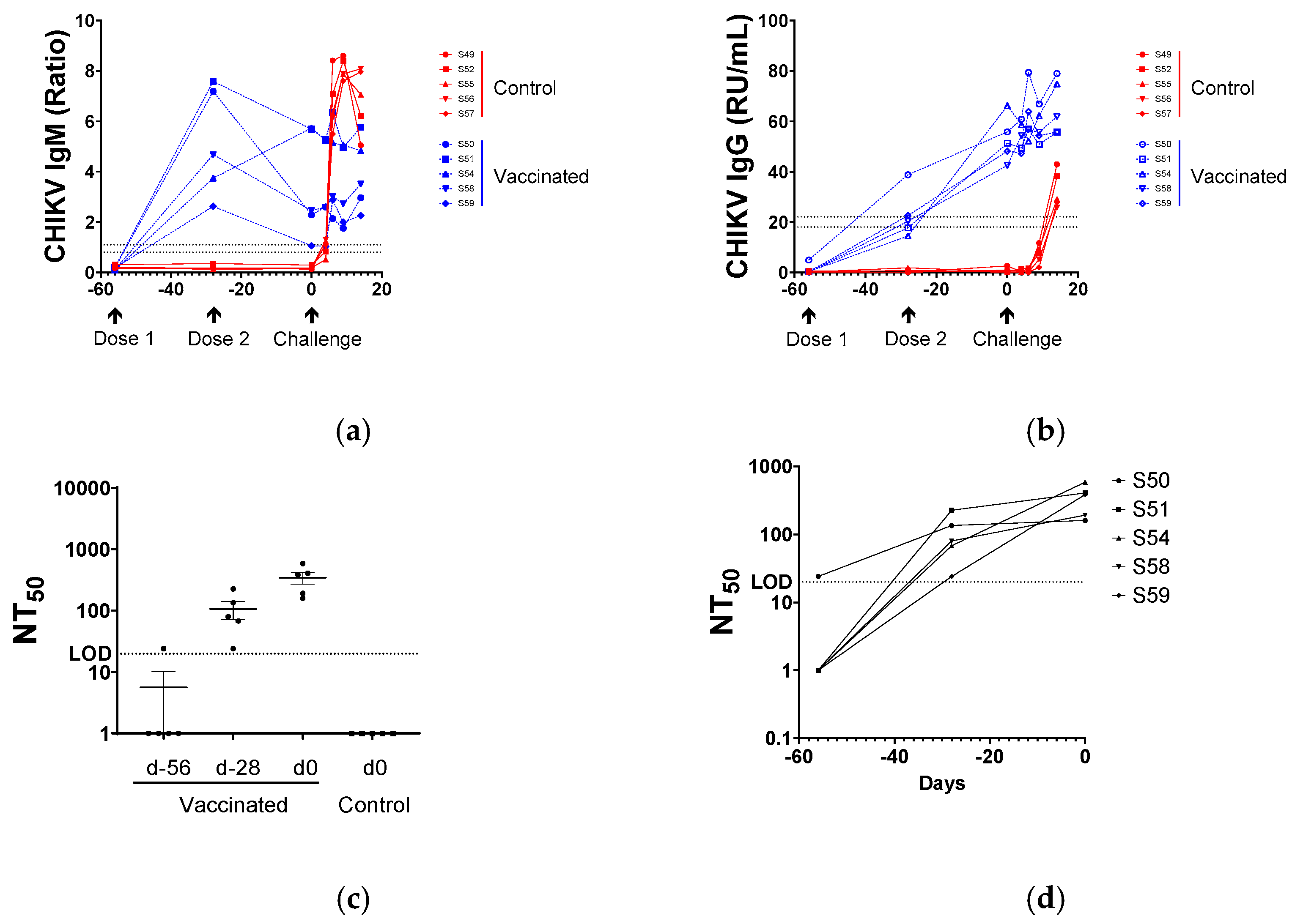 Viruses 17 00550 g002