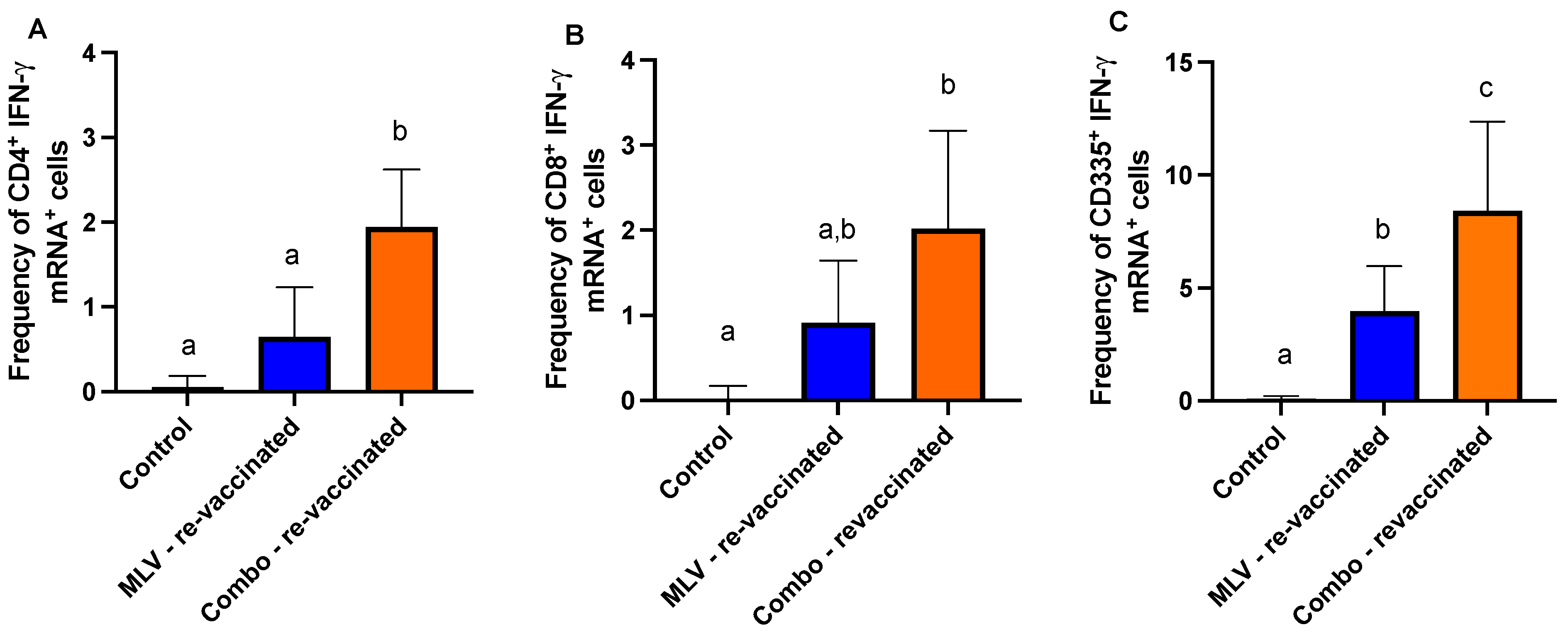 Viruses 17 00553 g002
