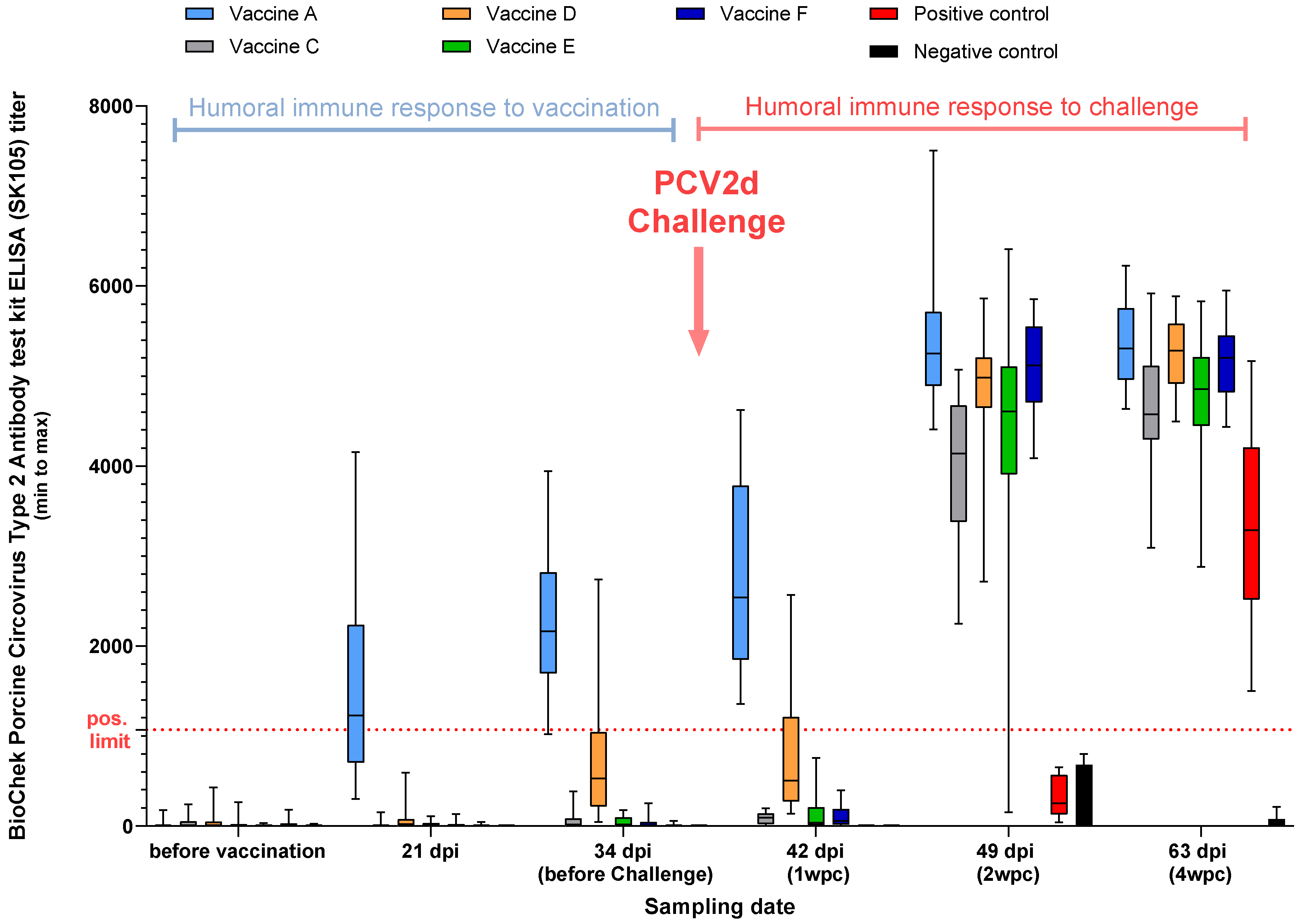 Viruses 17 00554 g004